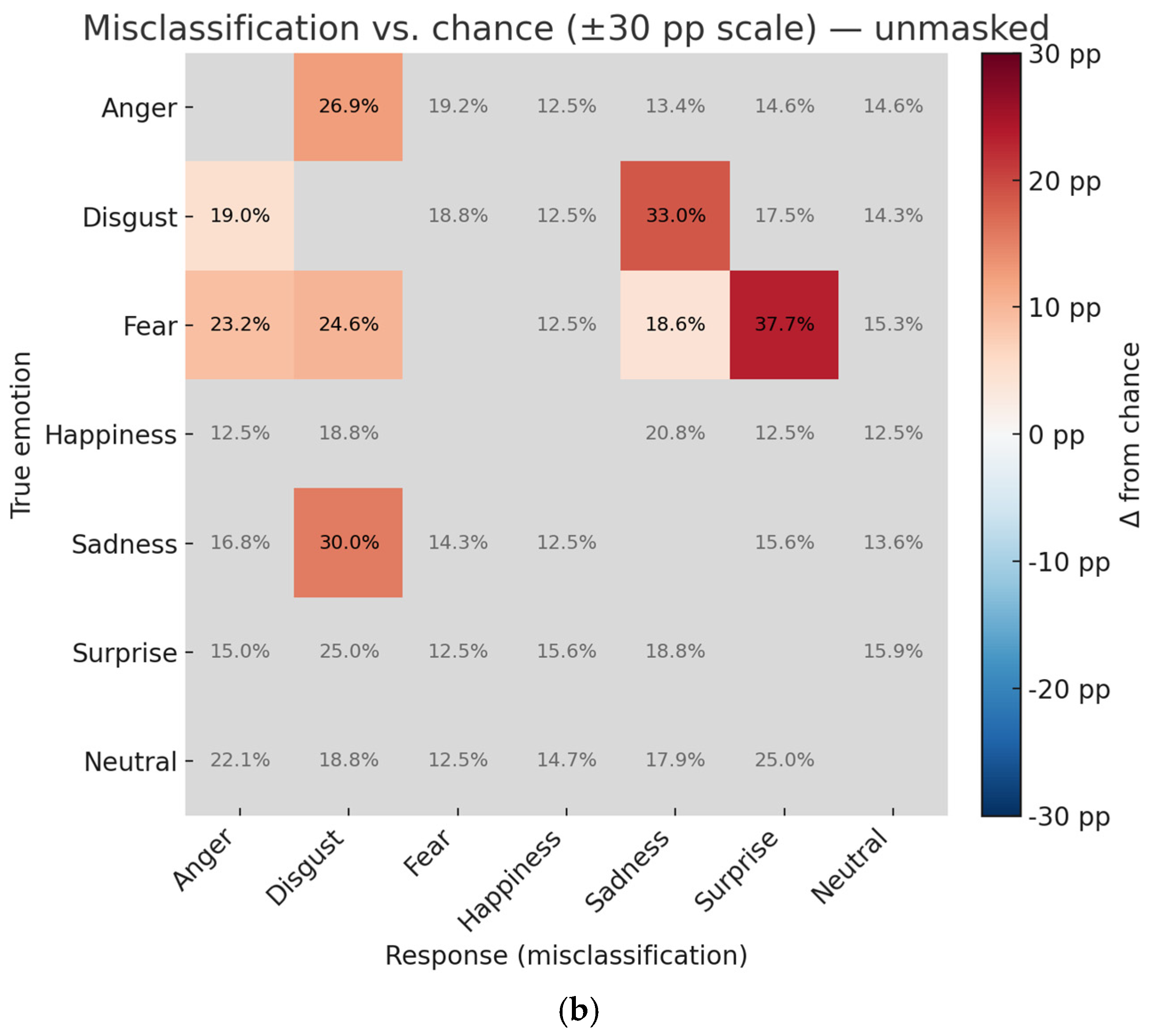 Behavsci 15 01555 g005b Behavsci 15 01555 g005b