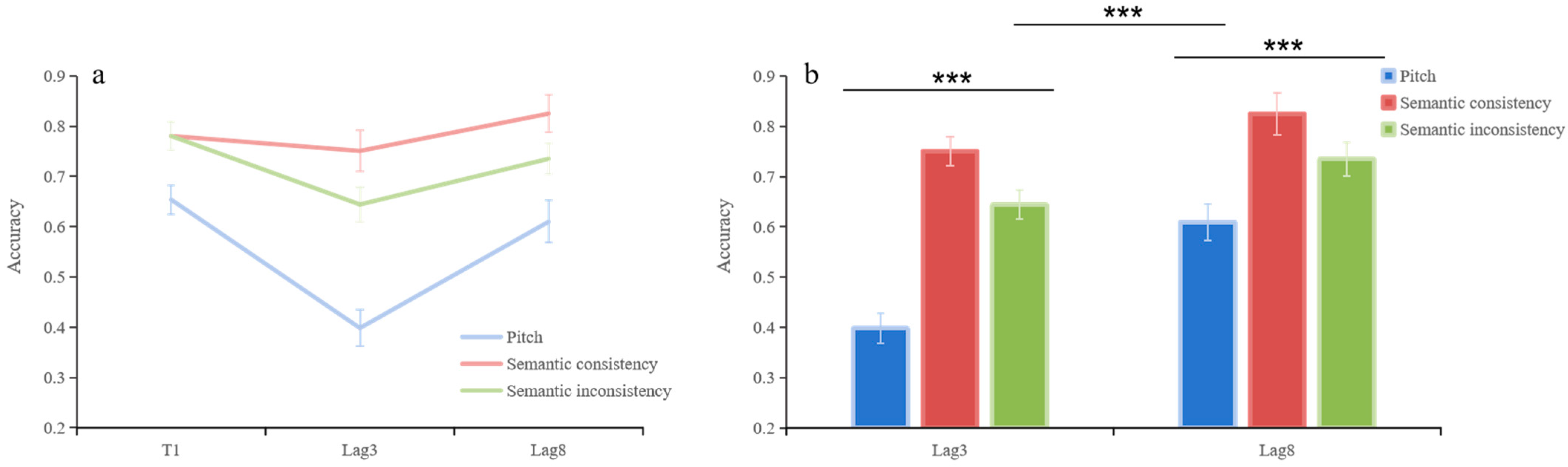 Behavsci 15 01557 g002