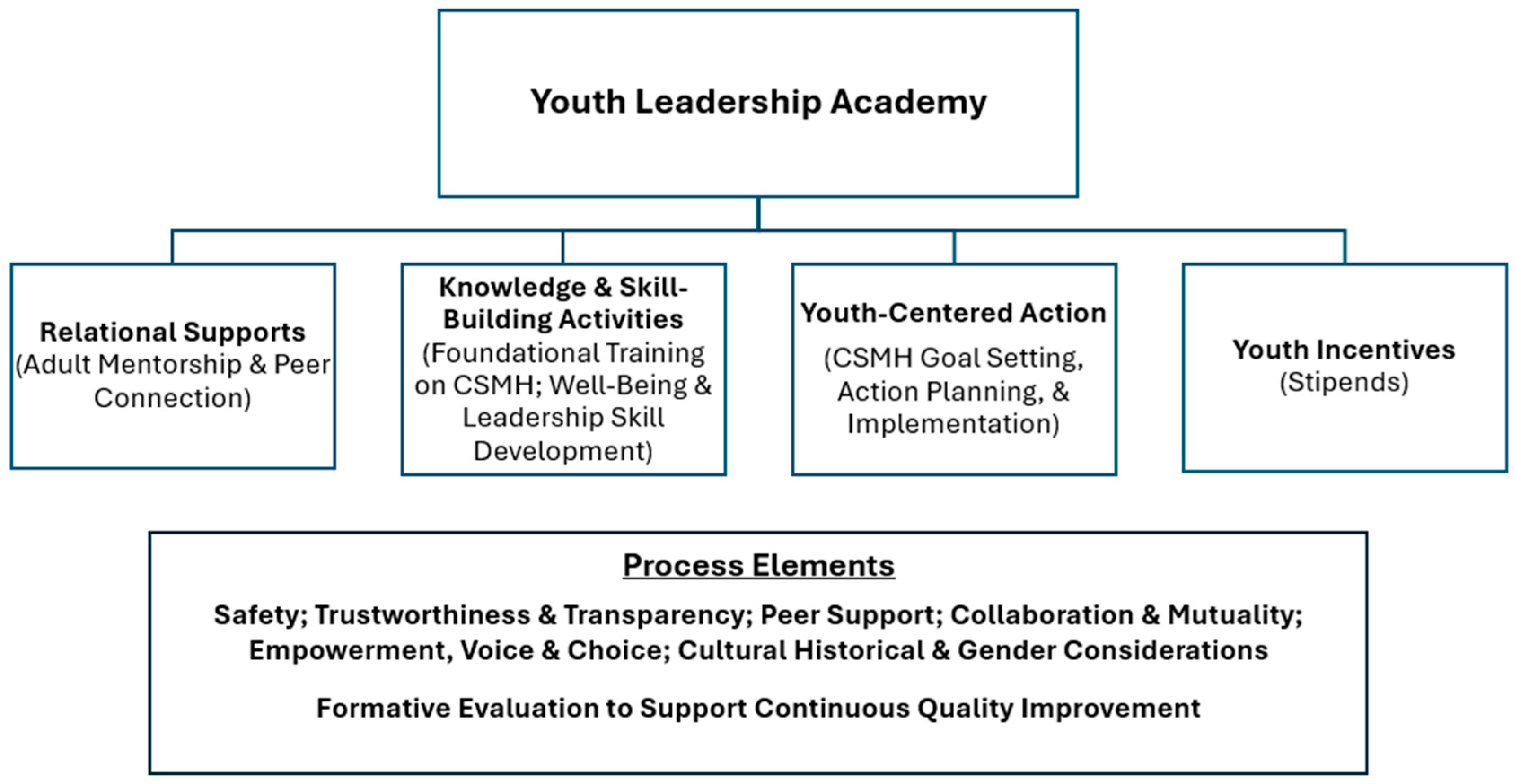 Behavsci 15 01563 g001