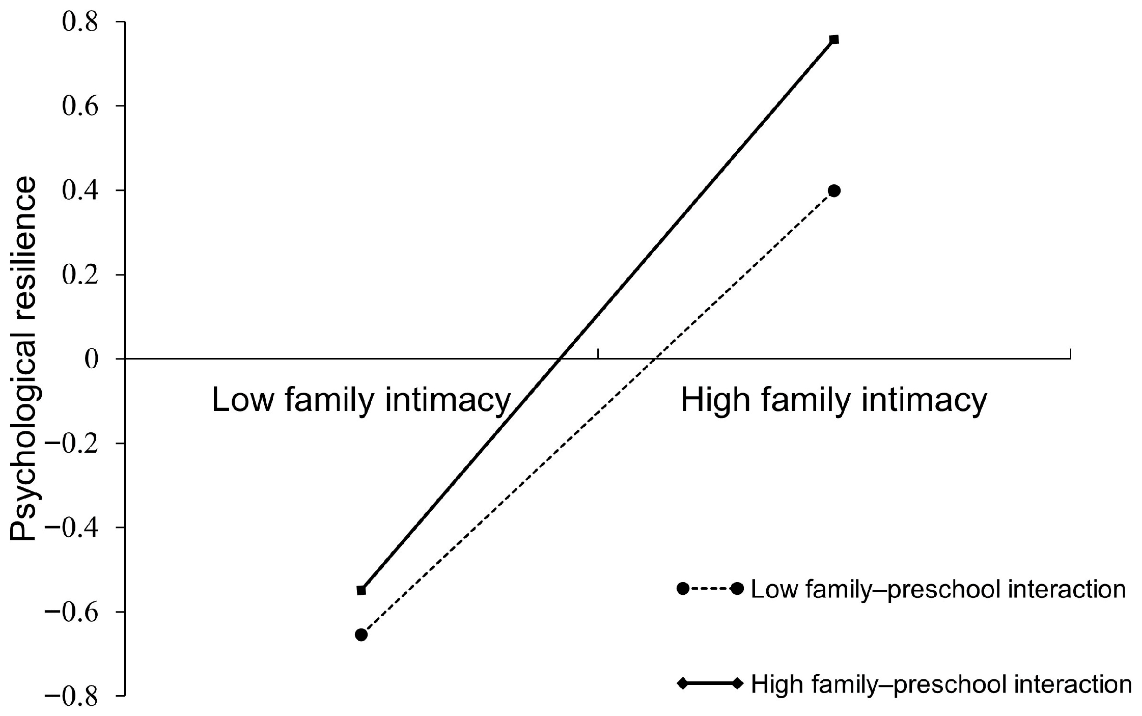 Behavsci 15 01564 g002