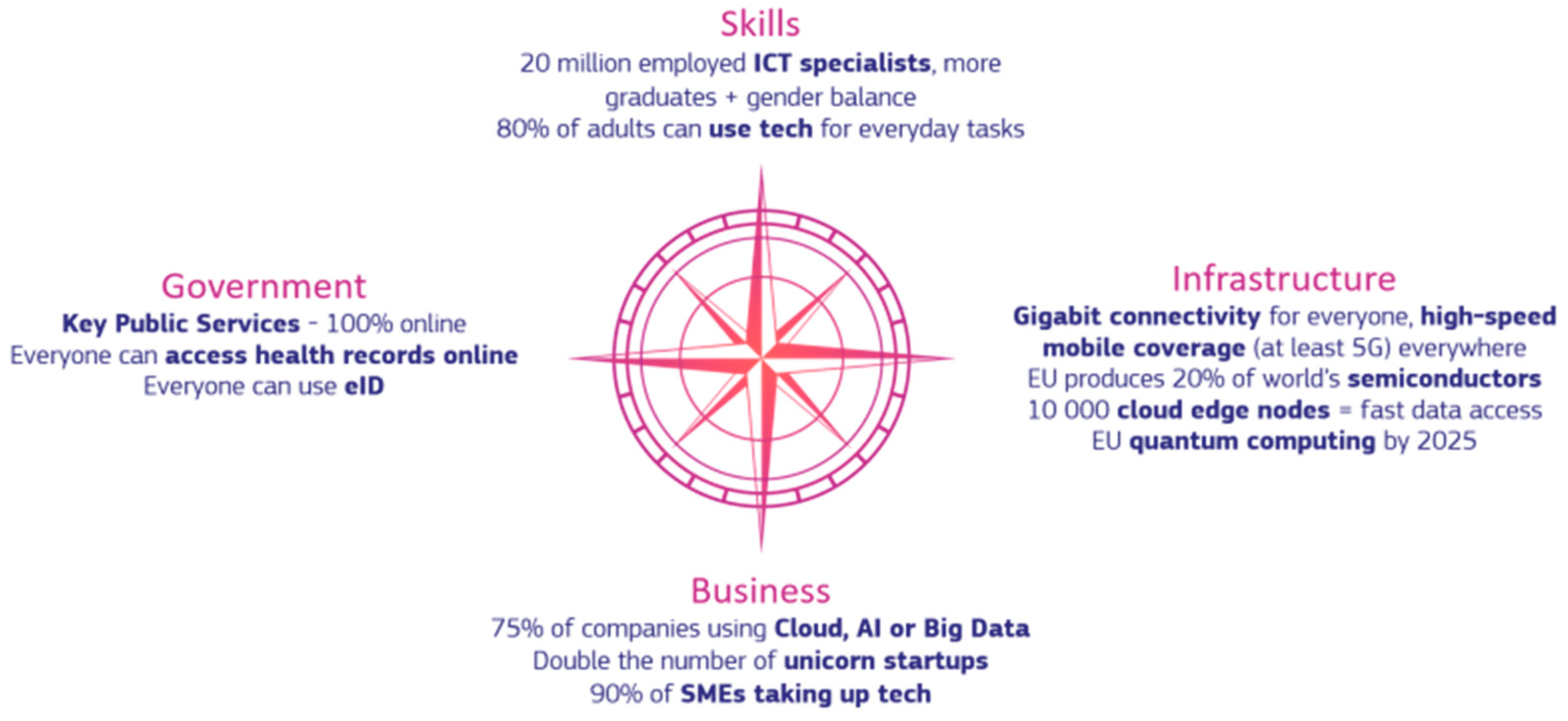 Behavsci 15 01568 g002