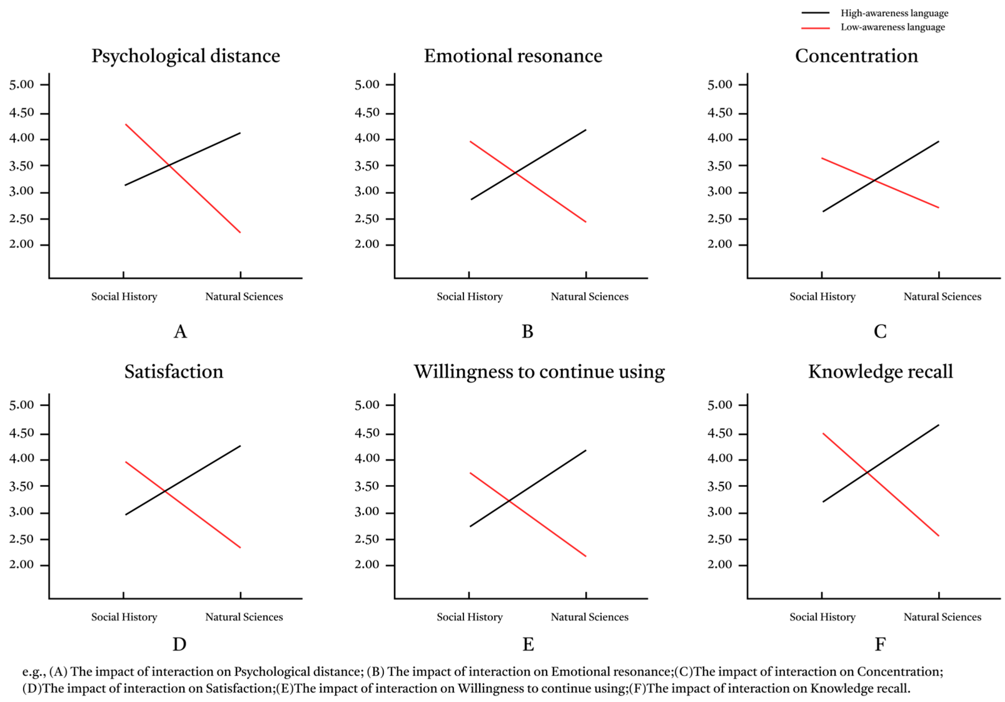 Behavsci 15 01569 g003