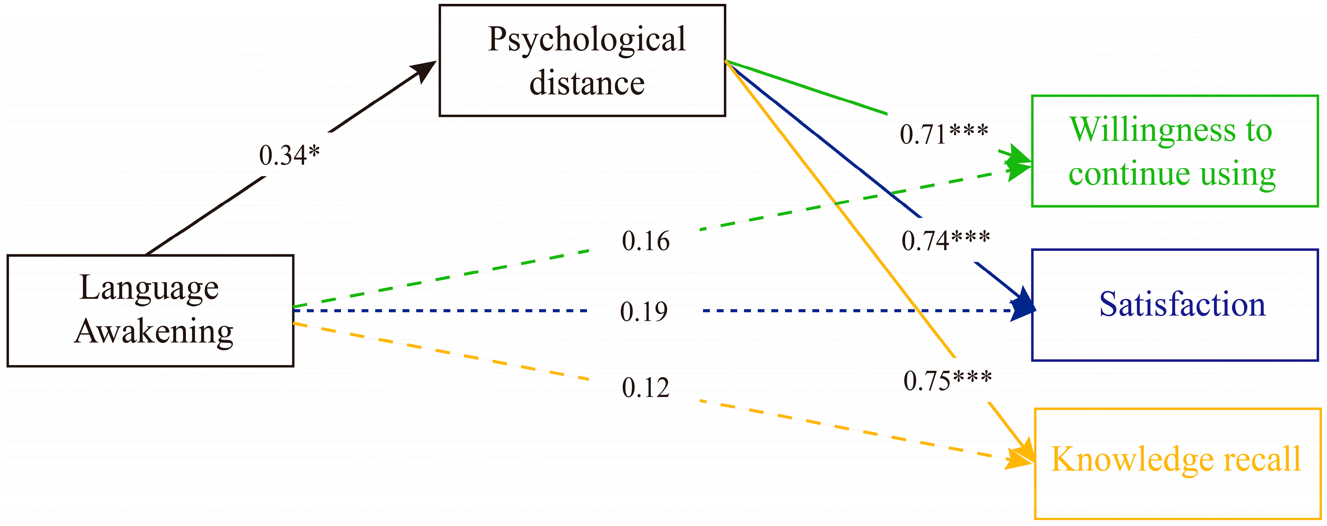 Behavsci 15 01569 g004