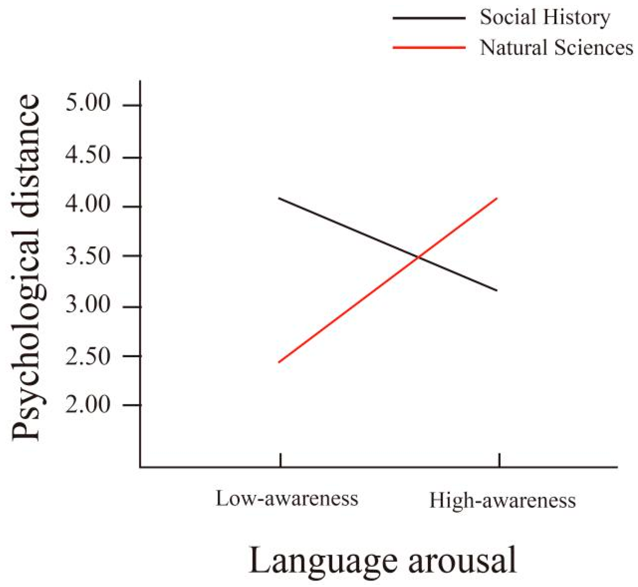 Behavsci 15 01569 g005