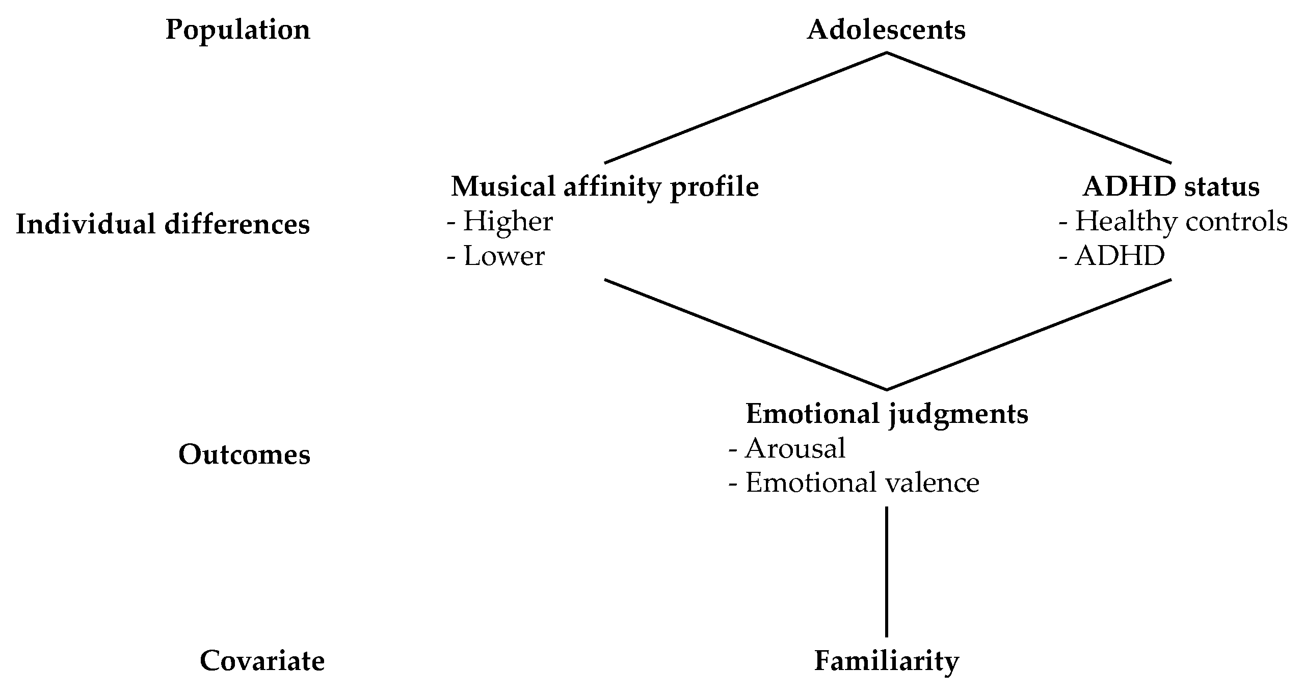 Behavsci 15 01570 g001