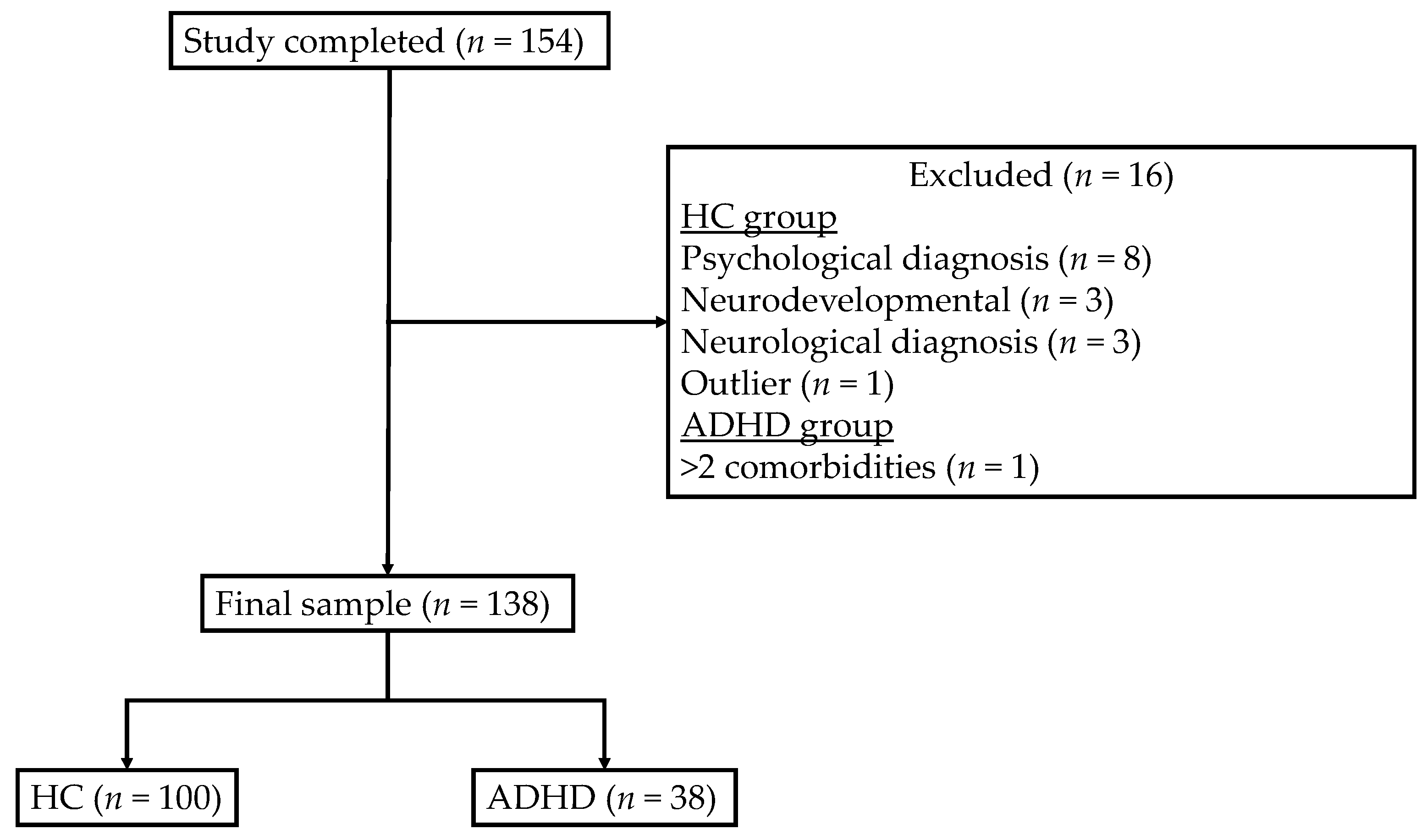 Behavsci 15 01570 g002