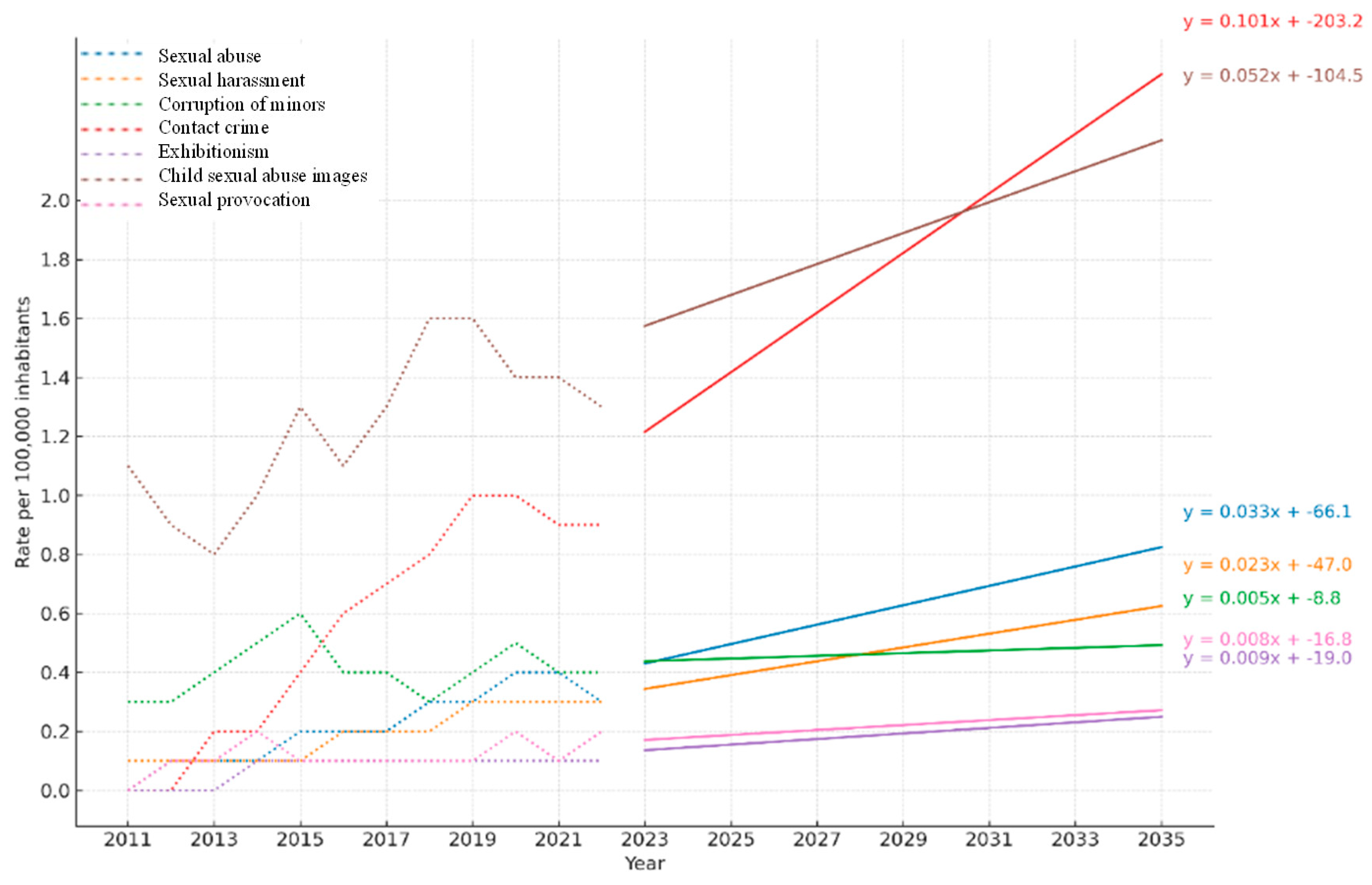 Behavsci 15 01571 g003