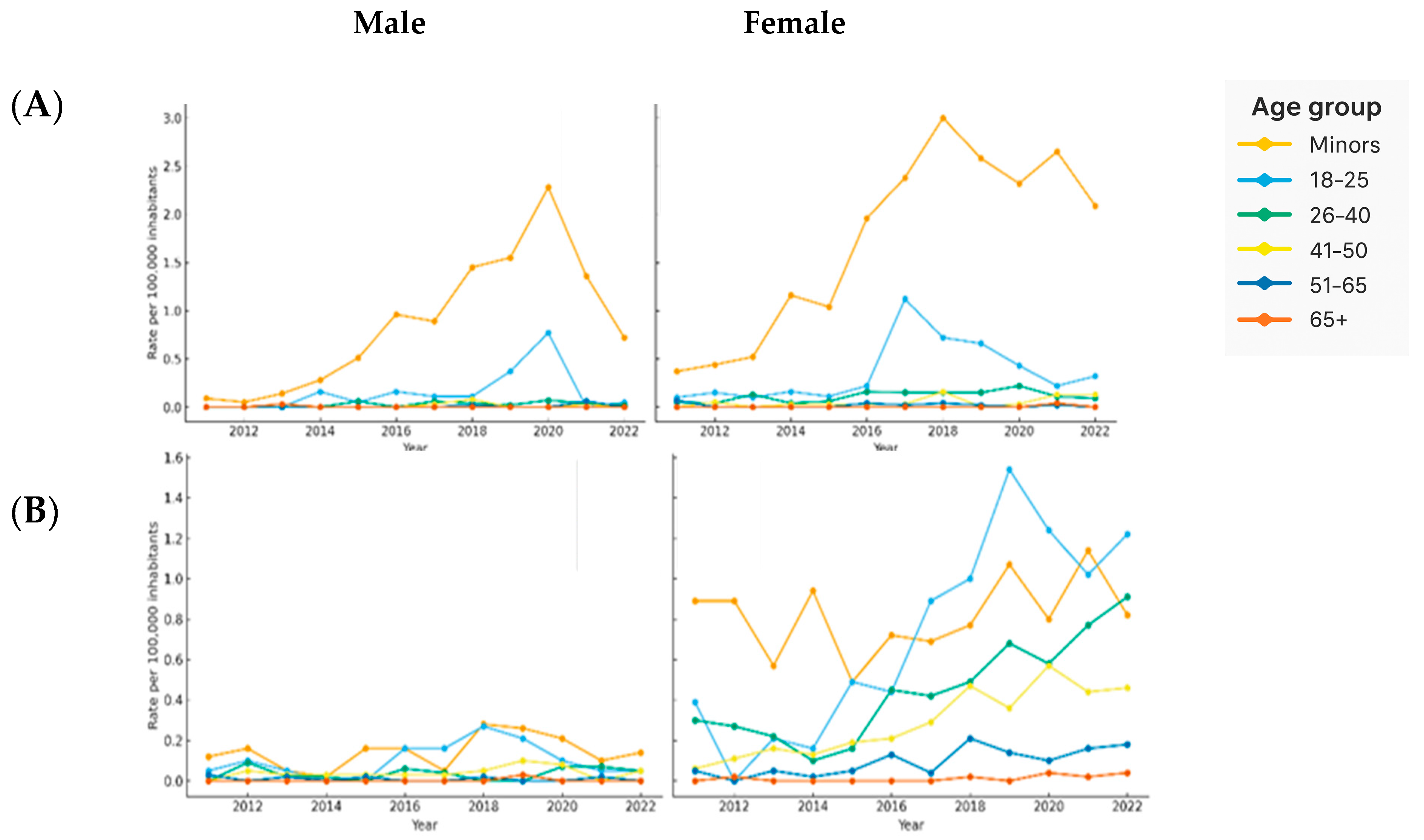 Behavsci 15 01571 g004a