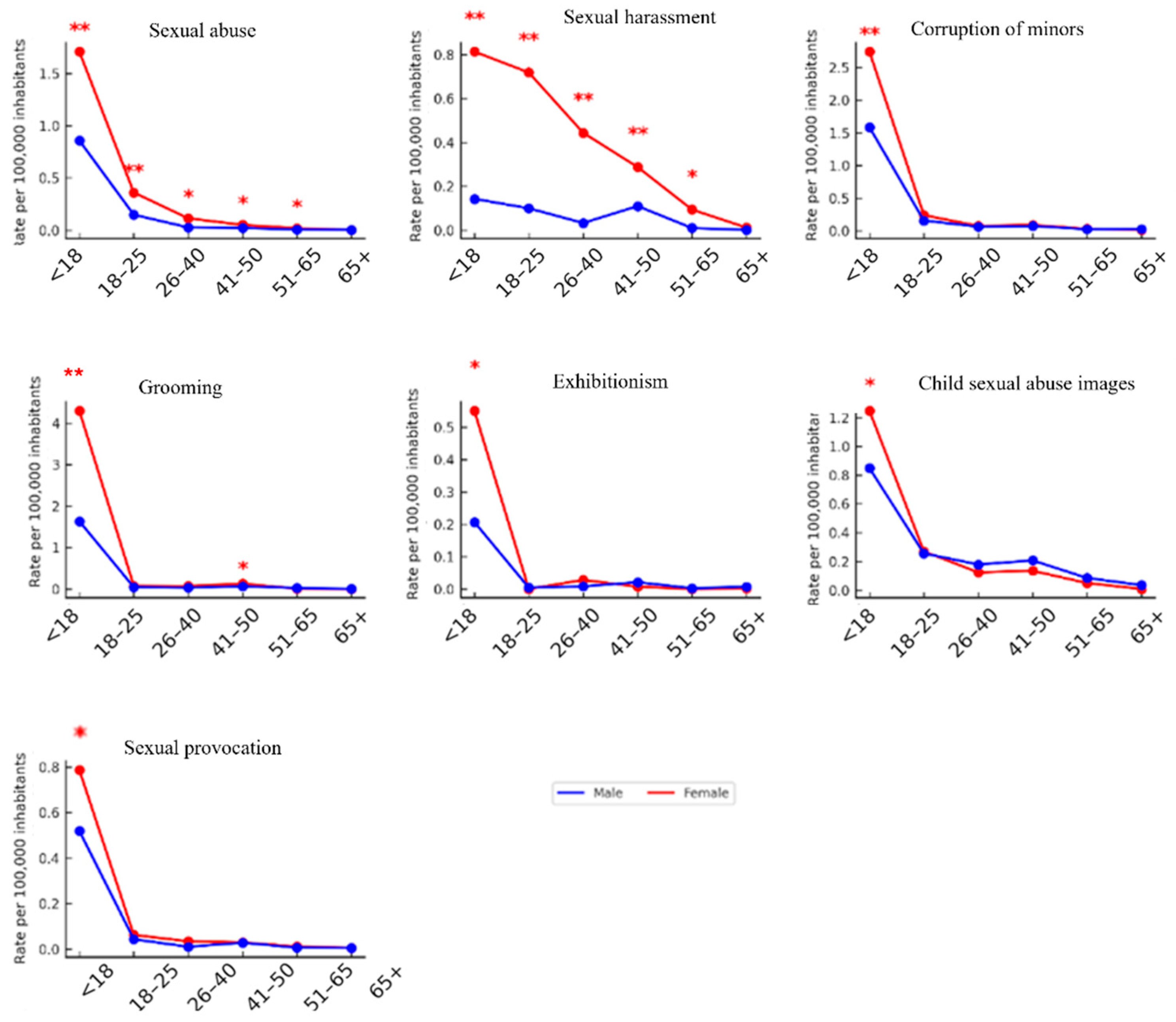 Behavsci 15 01571 g005