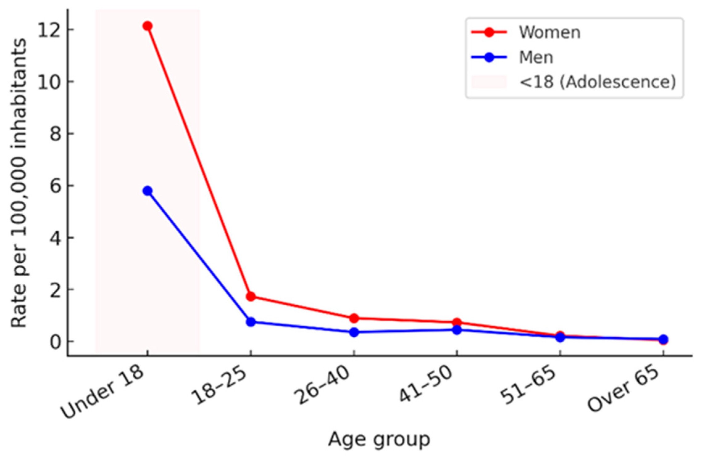 Behavsci 15 01571 g006