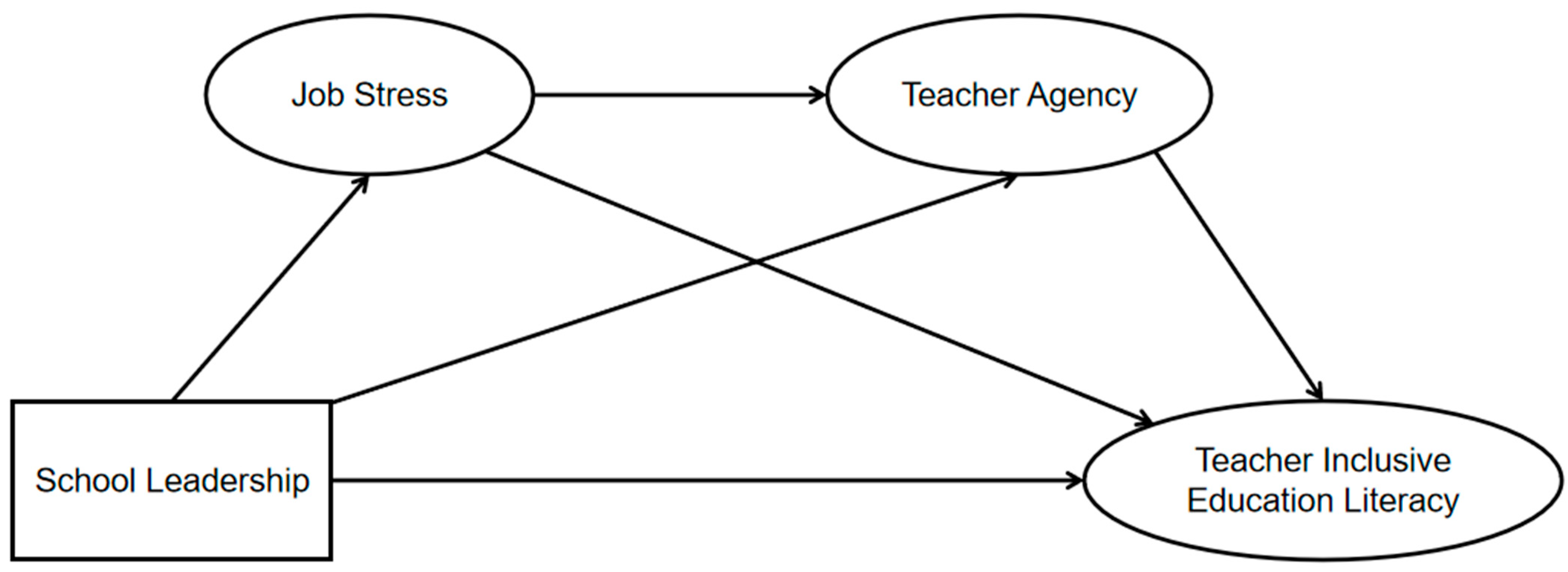 Behavsci 15 01572 g001