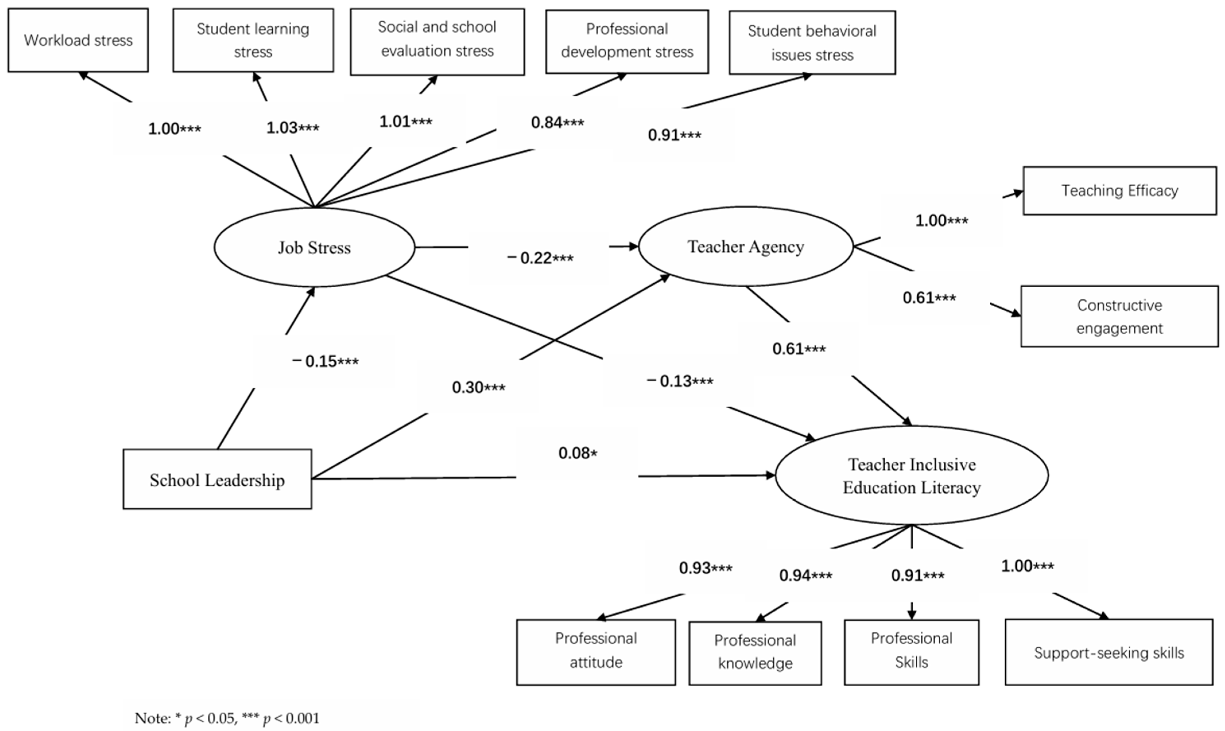 Behavsci 15 01572 g002