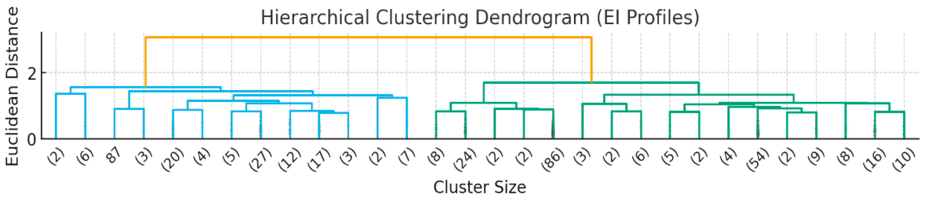 Behavsci 15 01573 g002