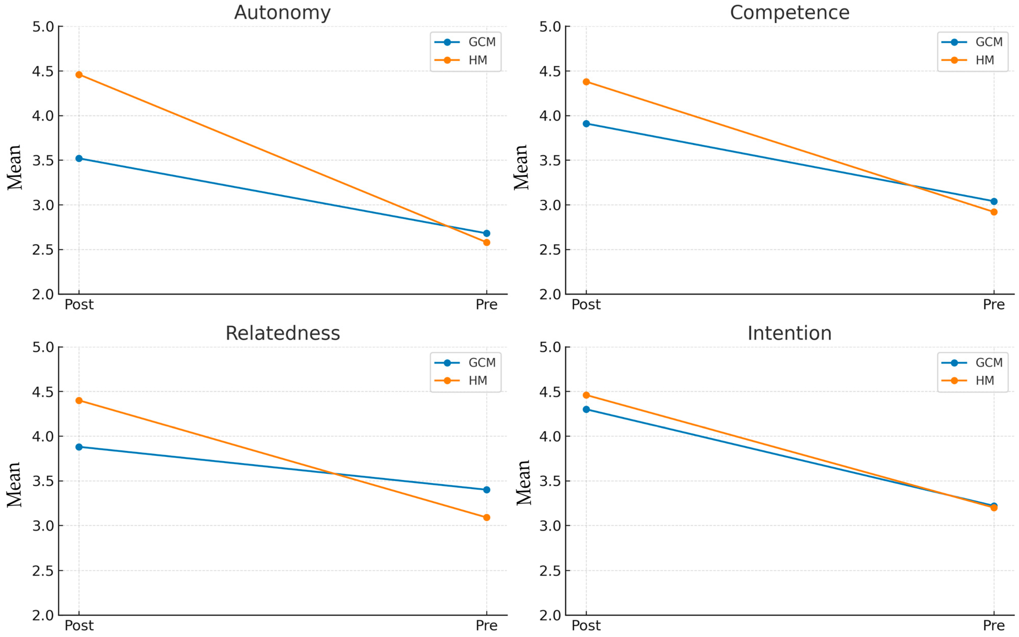 Behavsci 15 01574 g005