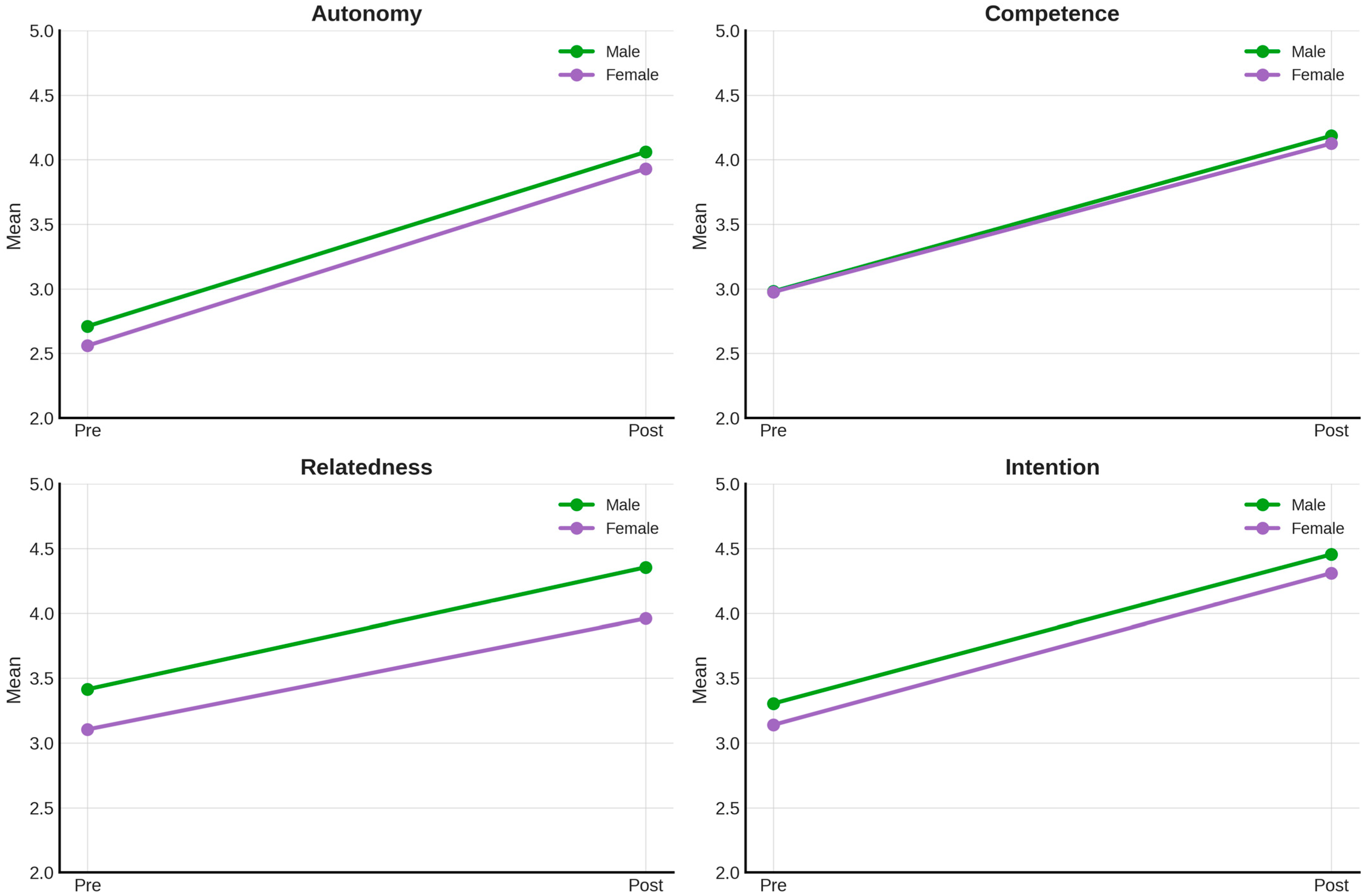 Behavsci 15 01574 g006