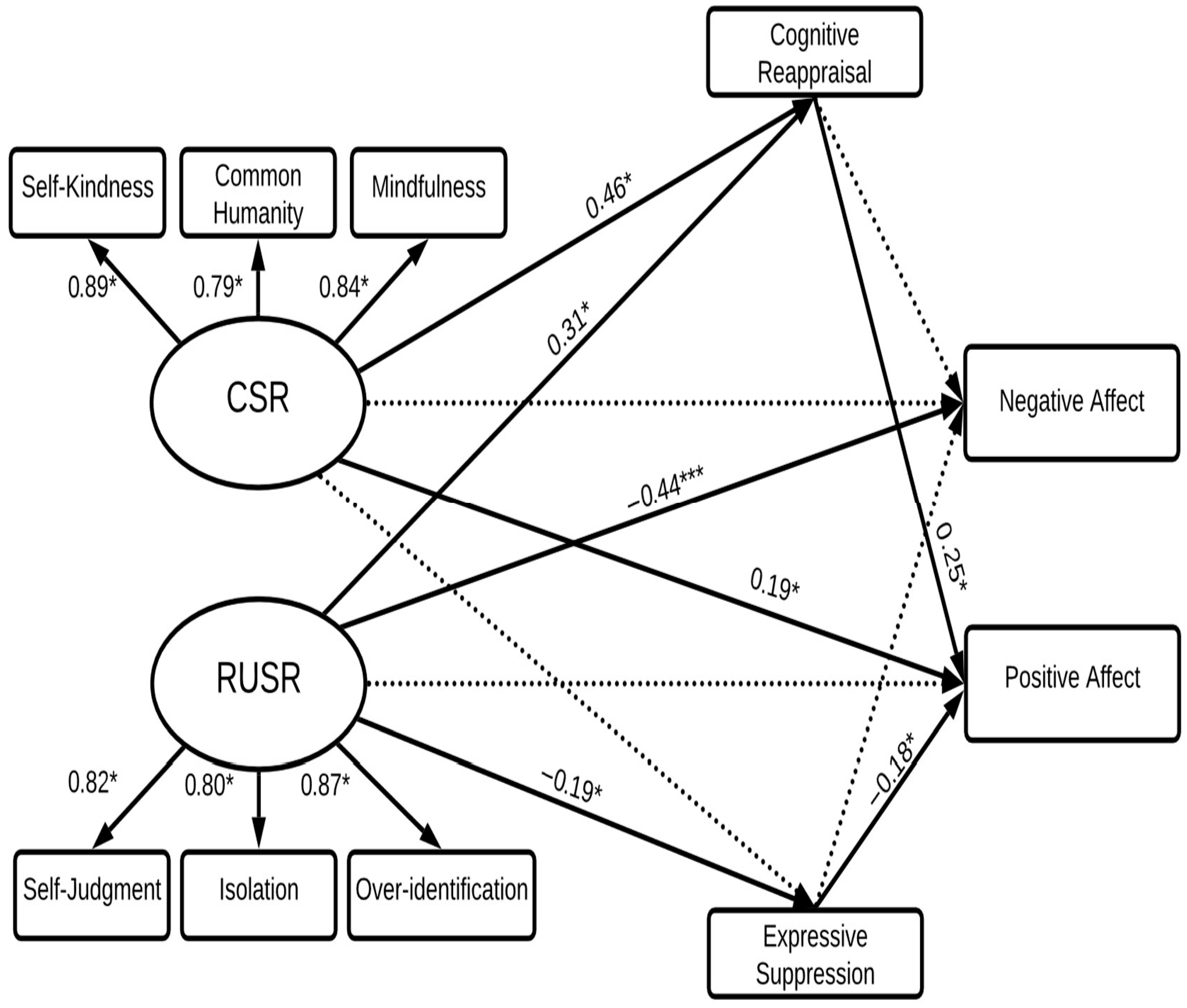 Behavsci 15 01576 g002