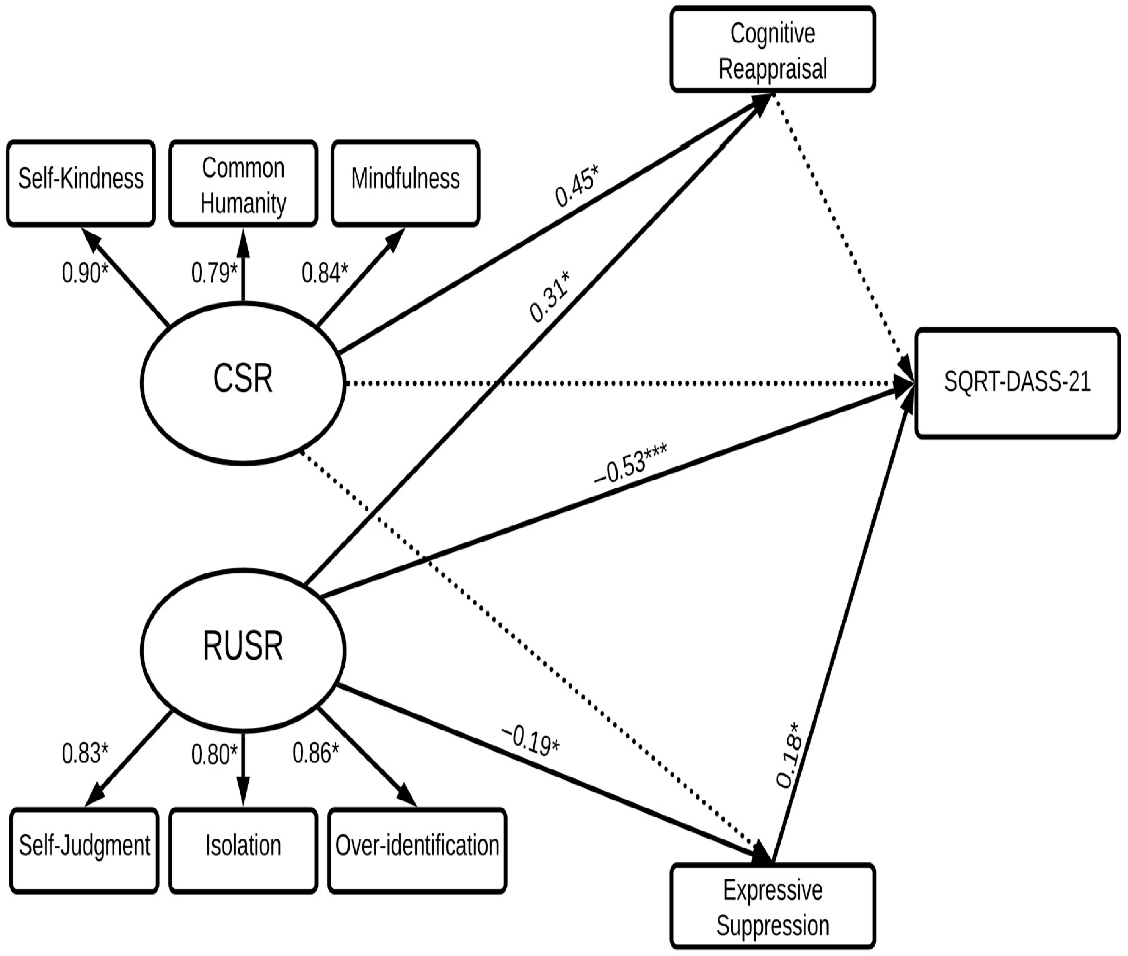 Behavsci 15 01576 g003