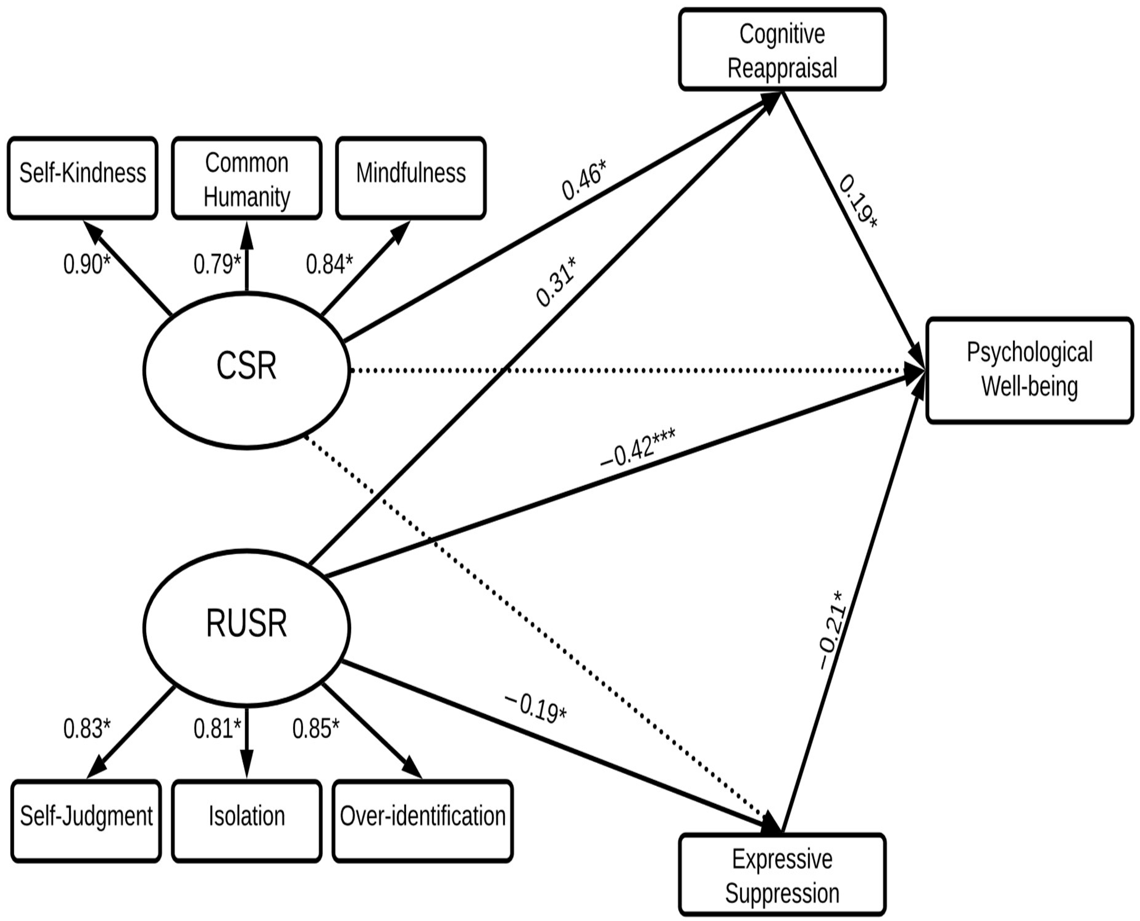 Behavsci 15 01576 g004