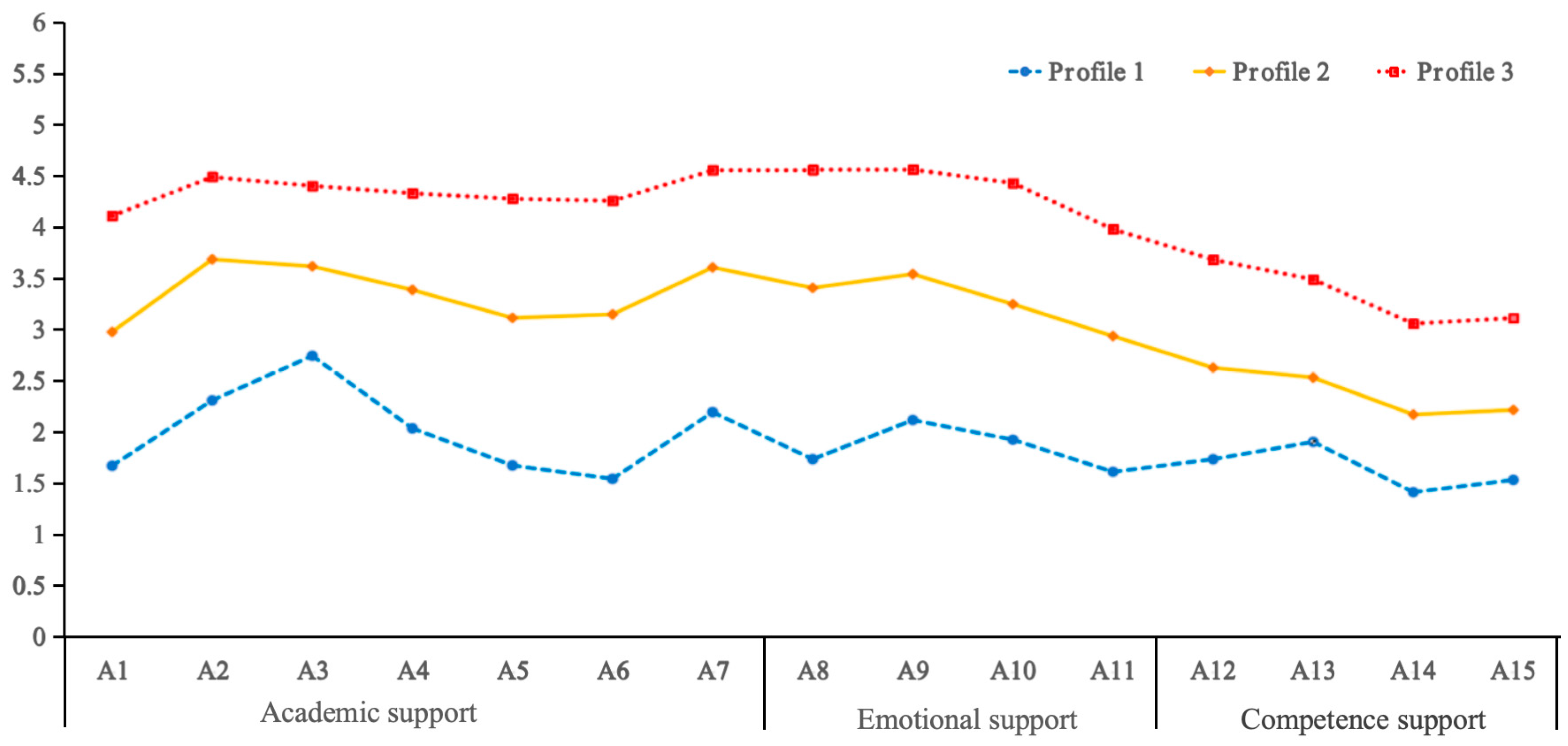Behavsci 15 01578 g001