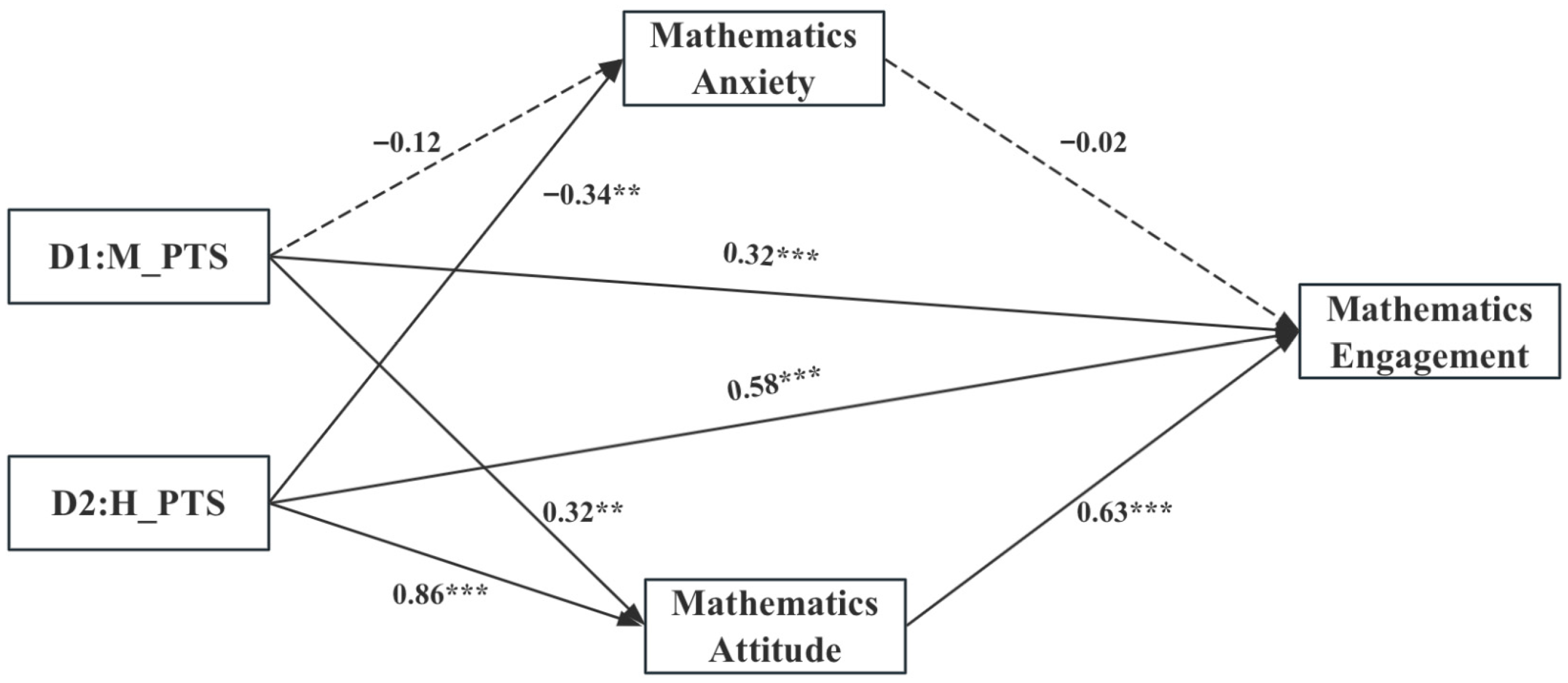 Behavsci 15 01578 g002
