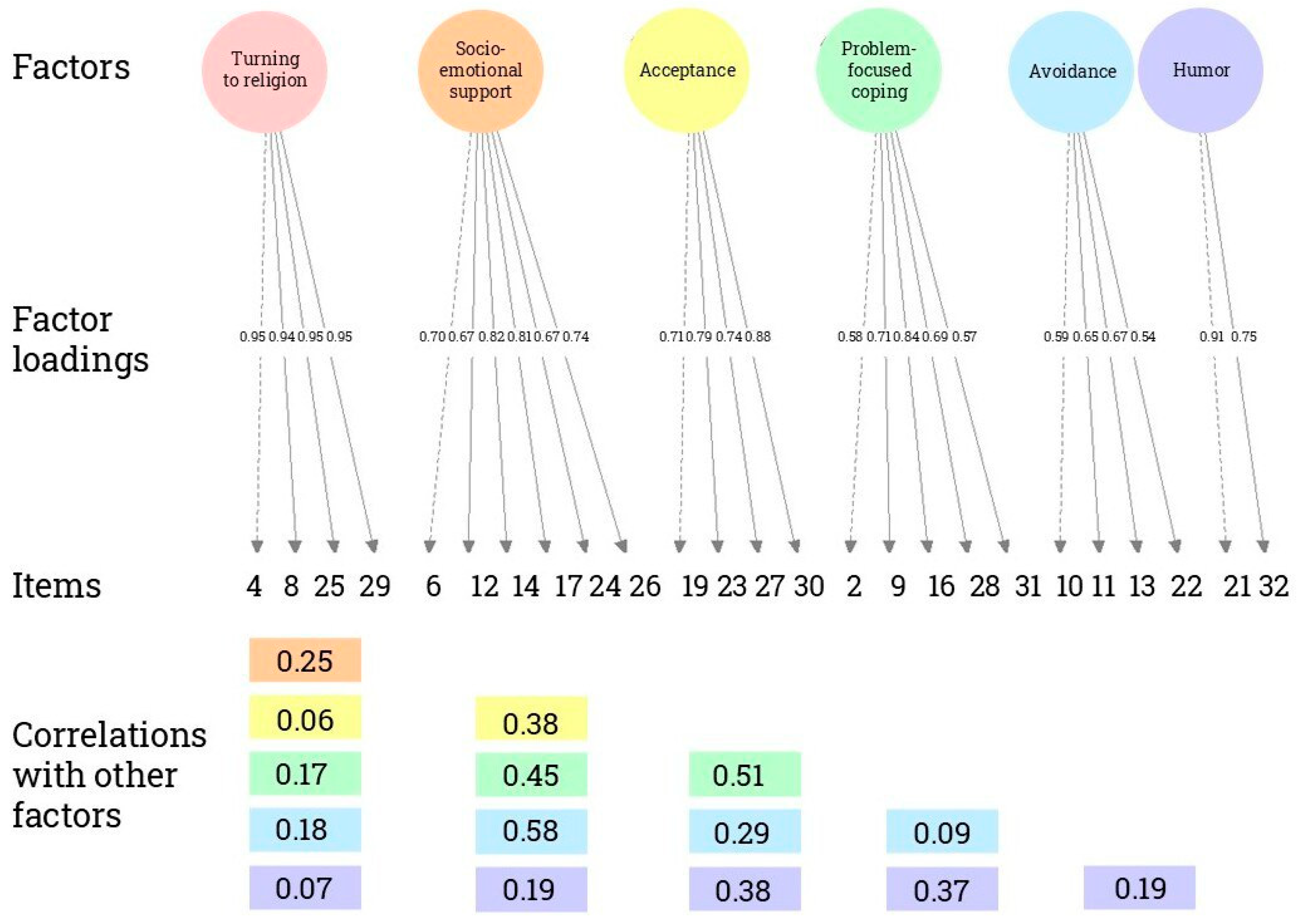 Behavsci 15 01579 g002