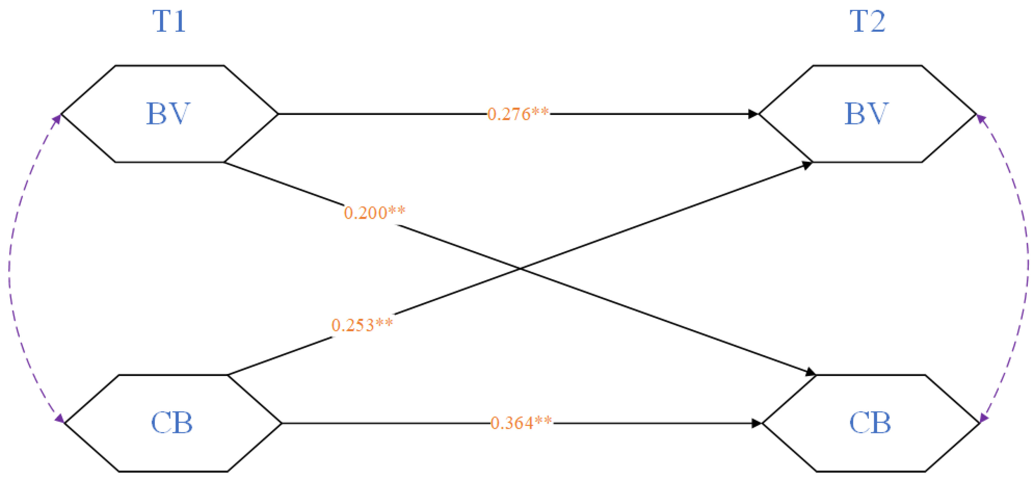 Behavsci 15 01583 g001