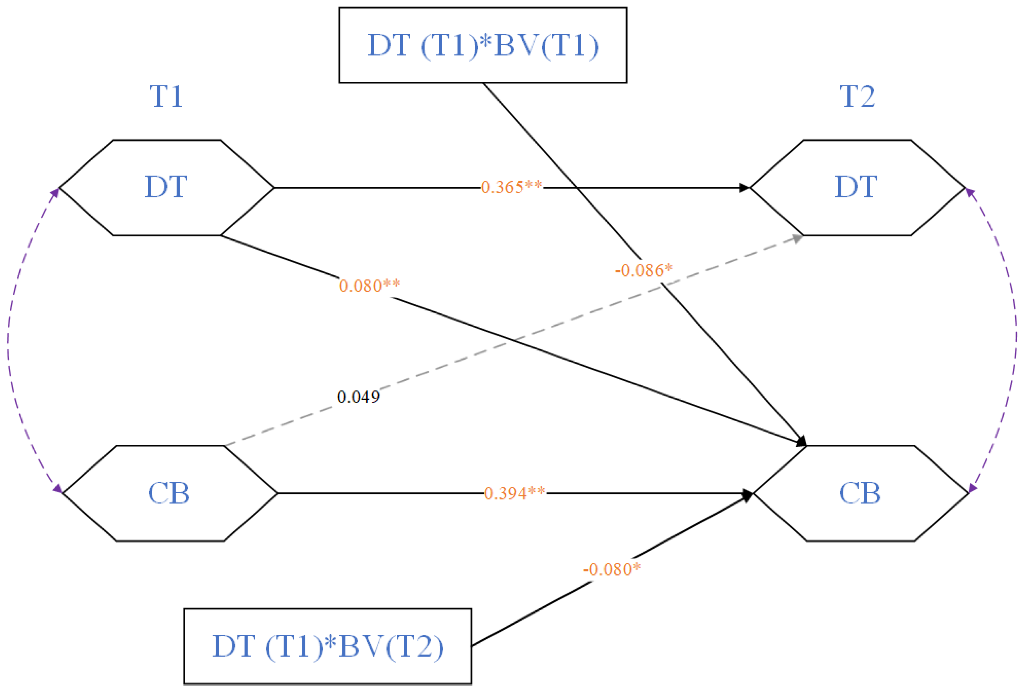 Behavsci 15 01583 g002