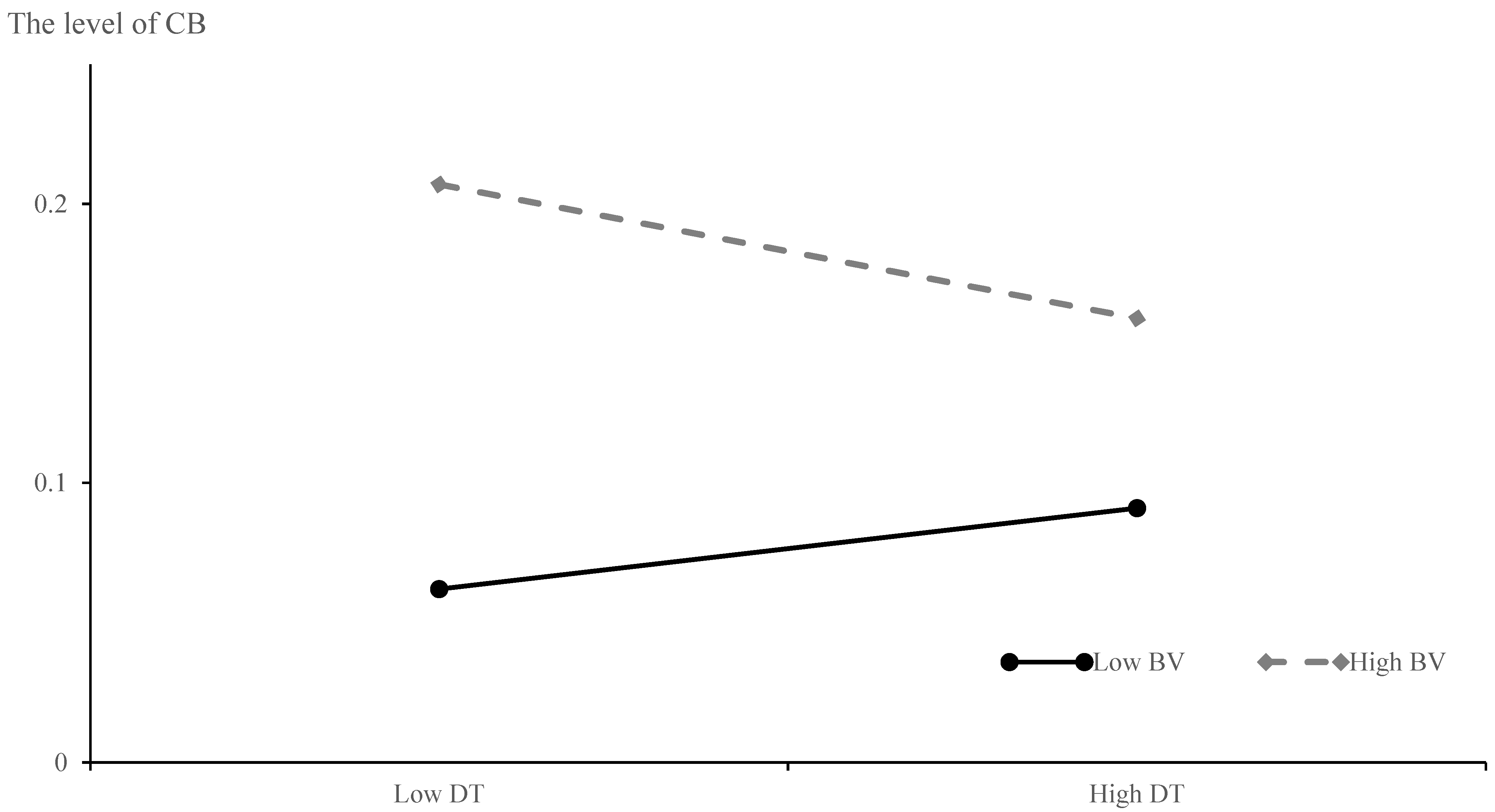 Behavsci 15 01583 g003