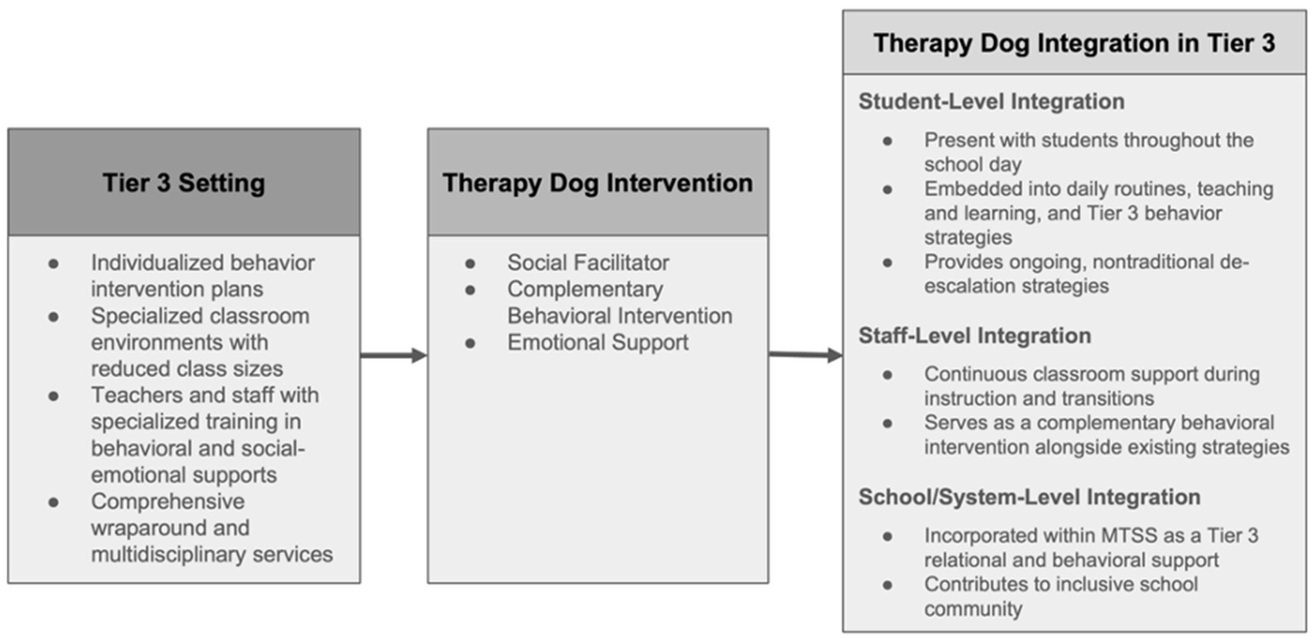 Behavsci 15 01585 g010