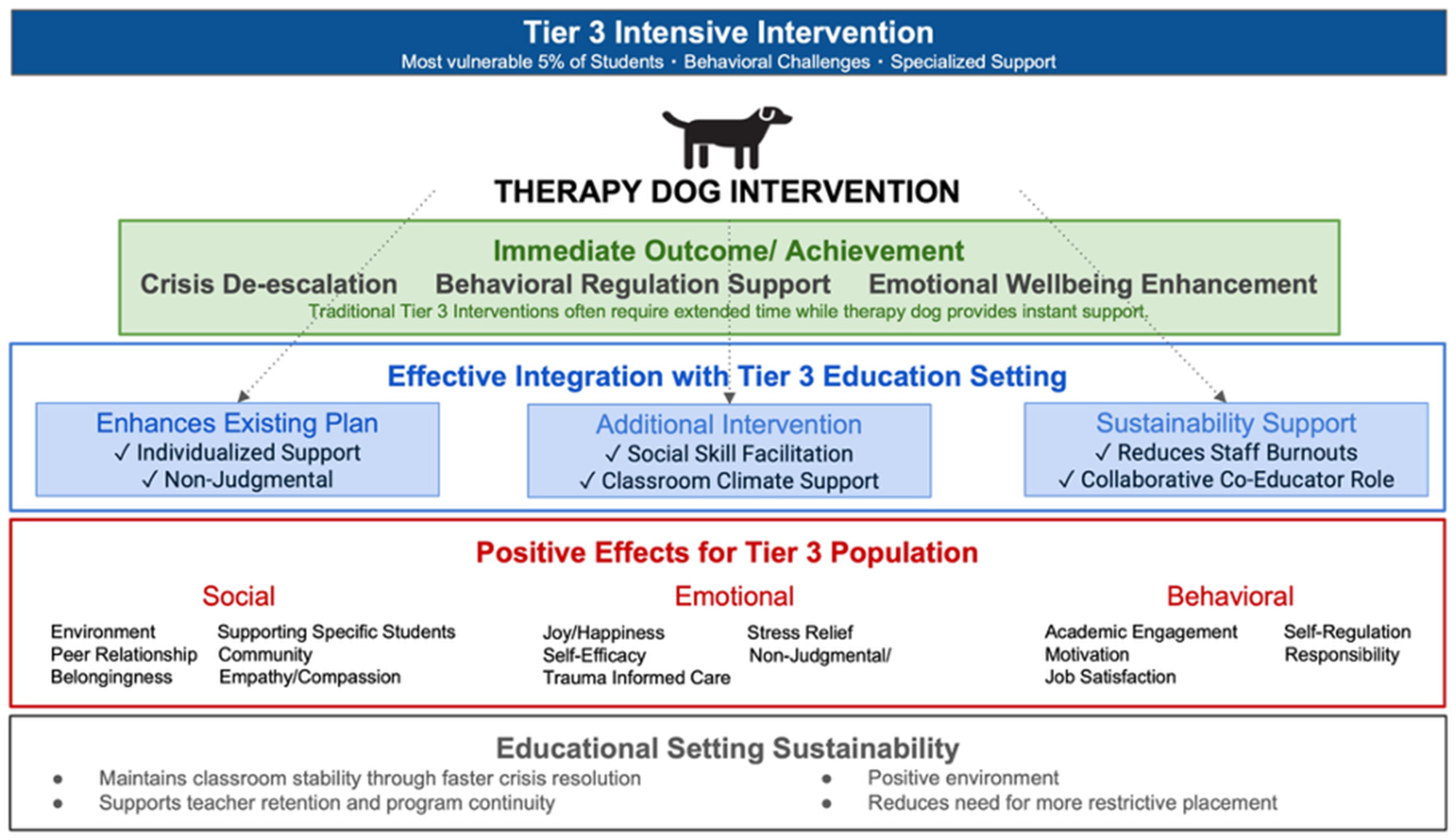 Behavsci 15 01585 g011