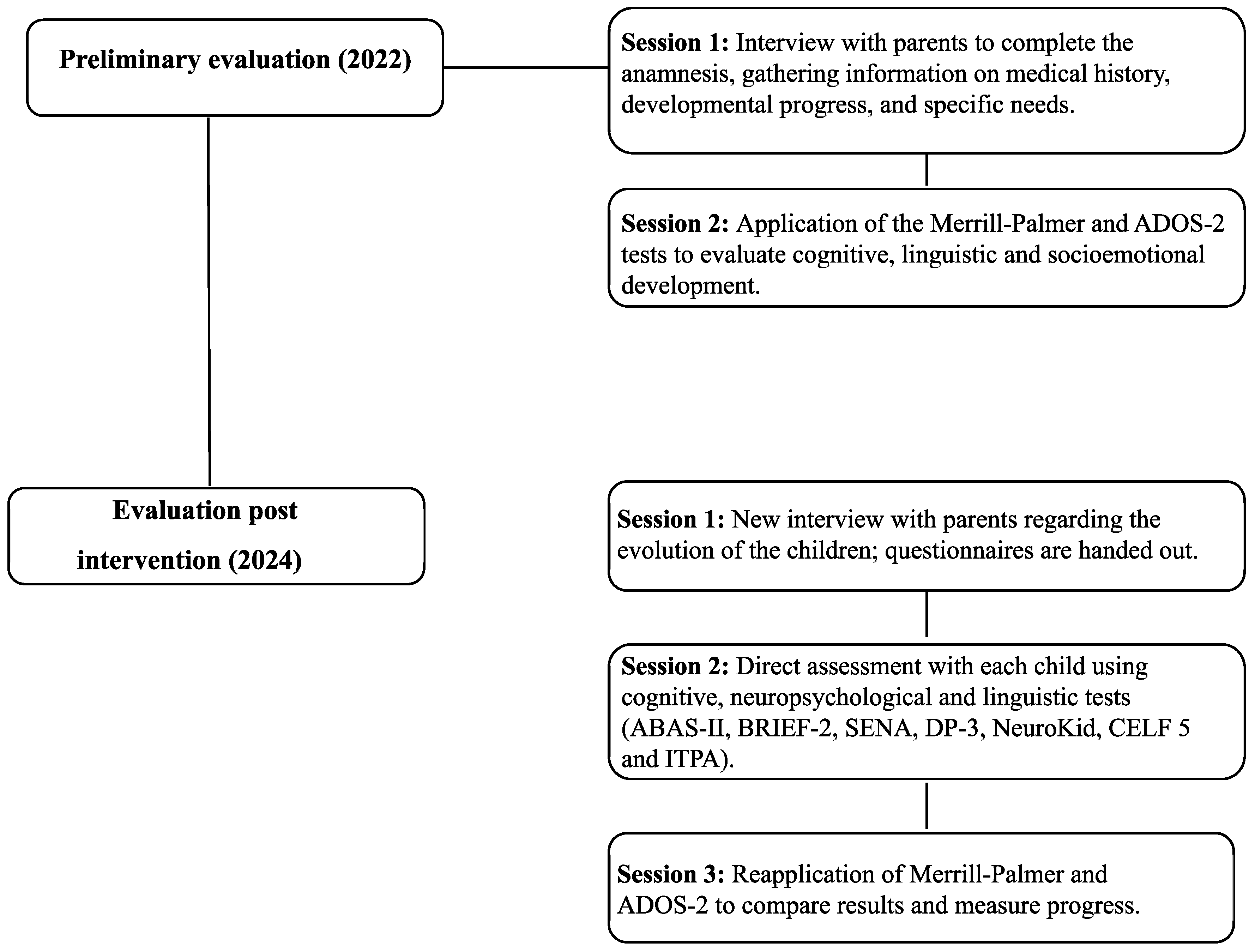Behavsci 15 01587 g001