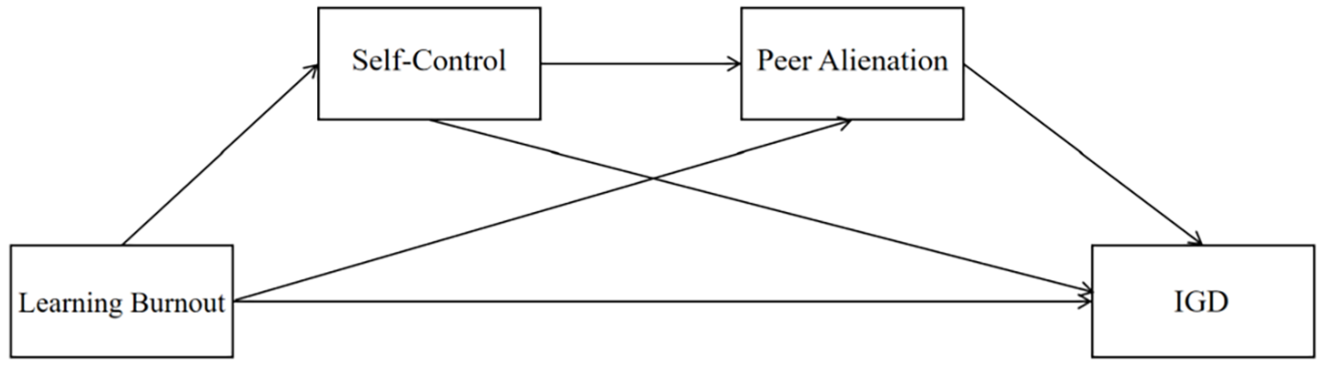 Behavsci 15 01589 g001