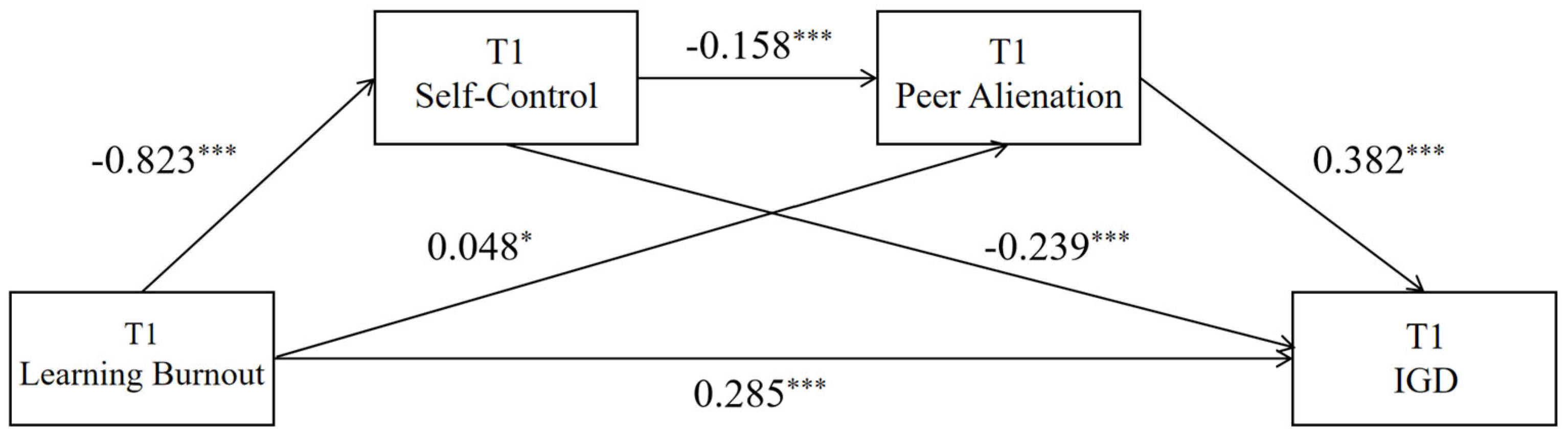 Behavsci 15 01589 g002