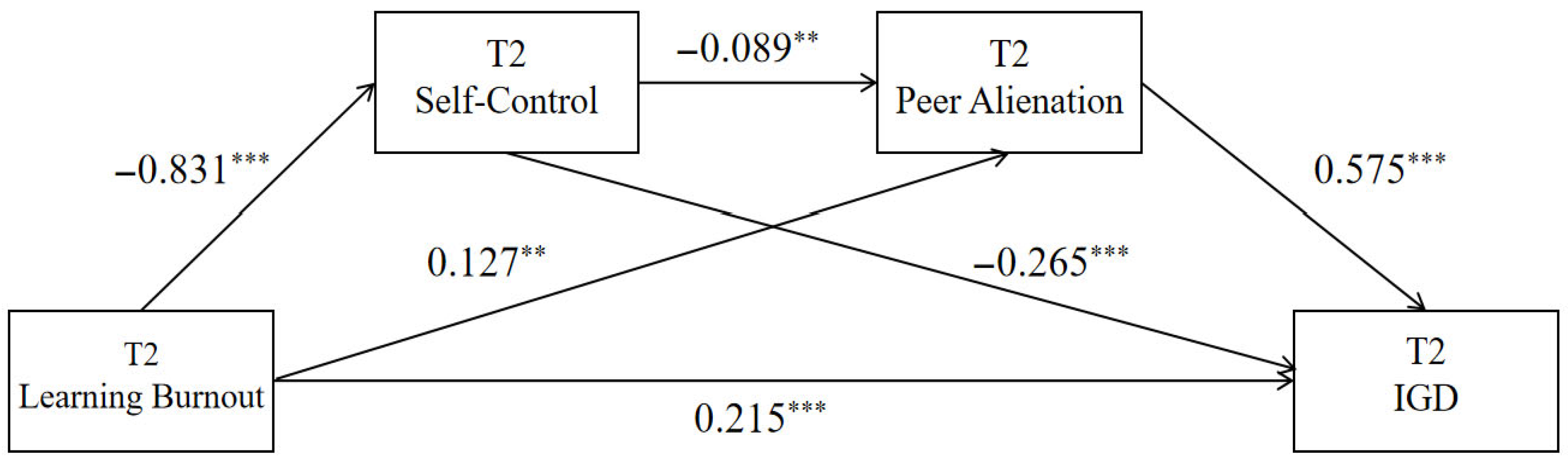 Behavsci 15 01589 g003