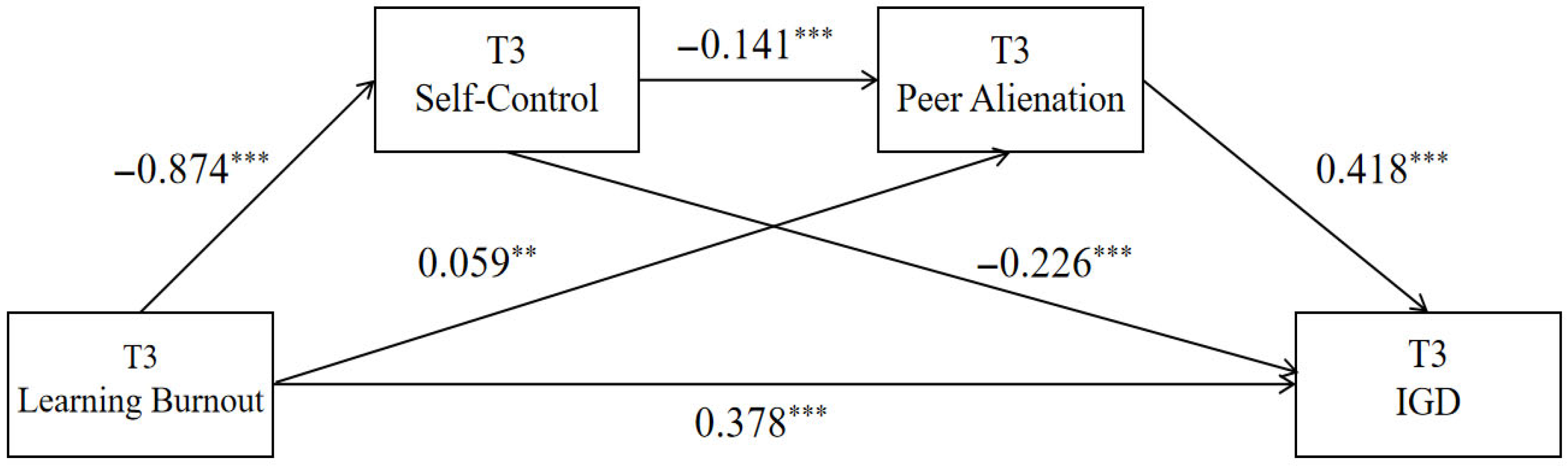 Behavsci 15 01589 g004