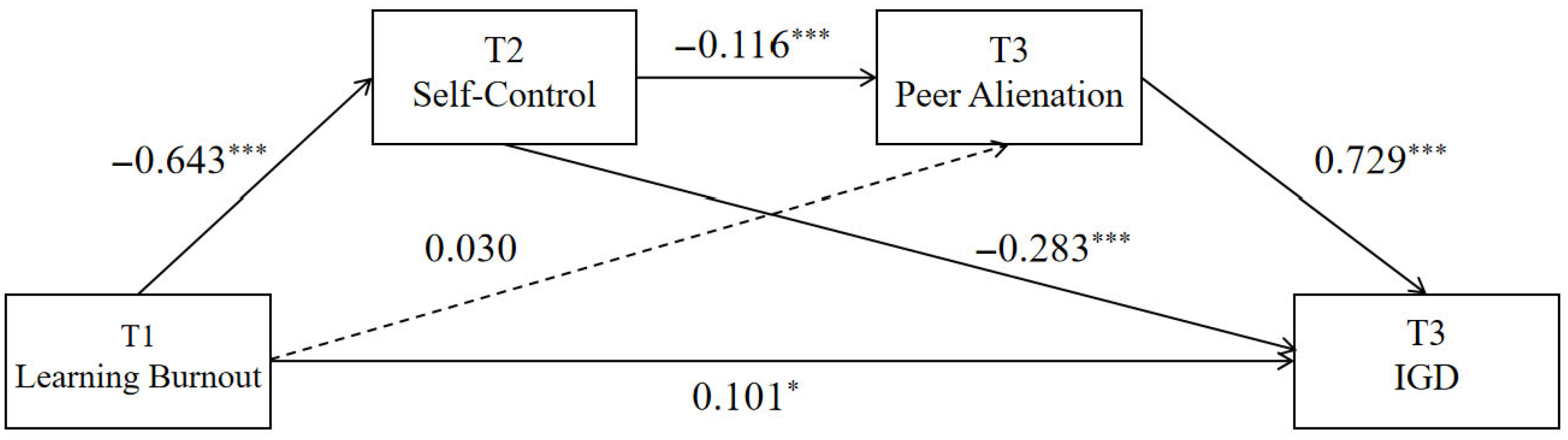 Behavsci 15 01589 g005