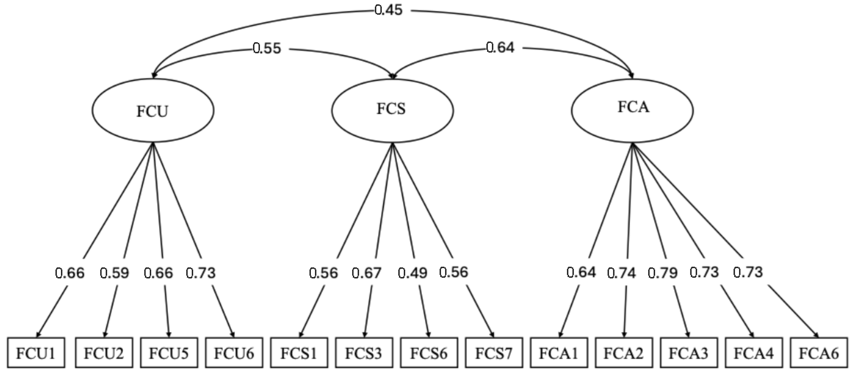 Behavsci 15 01590 g002