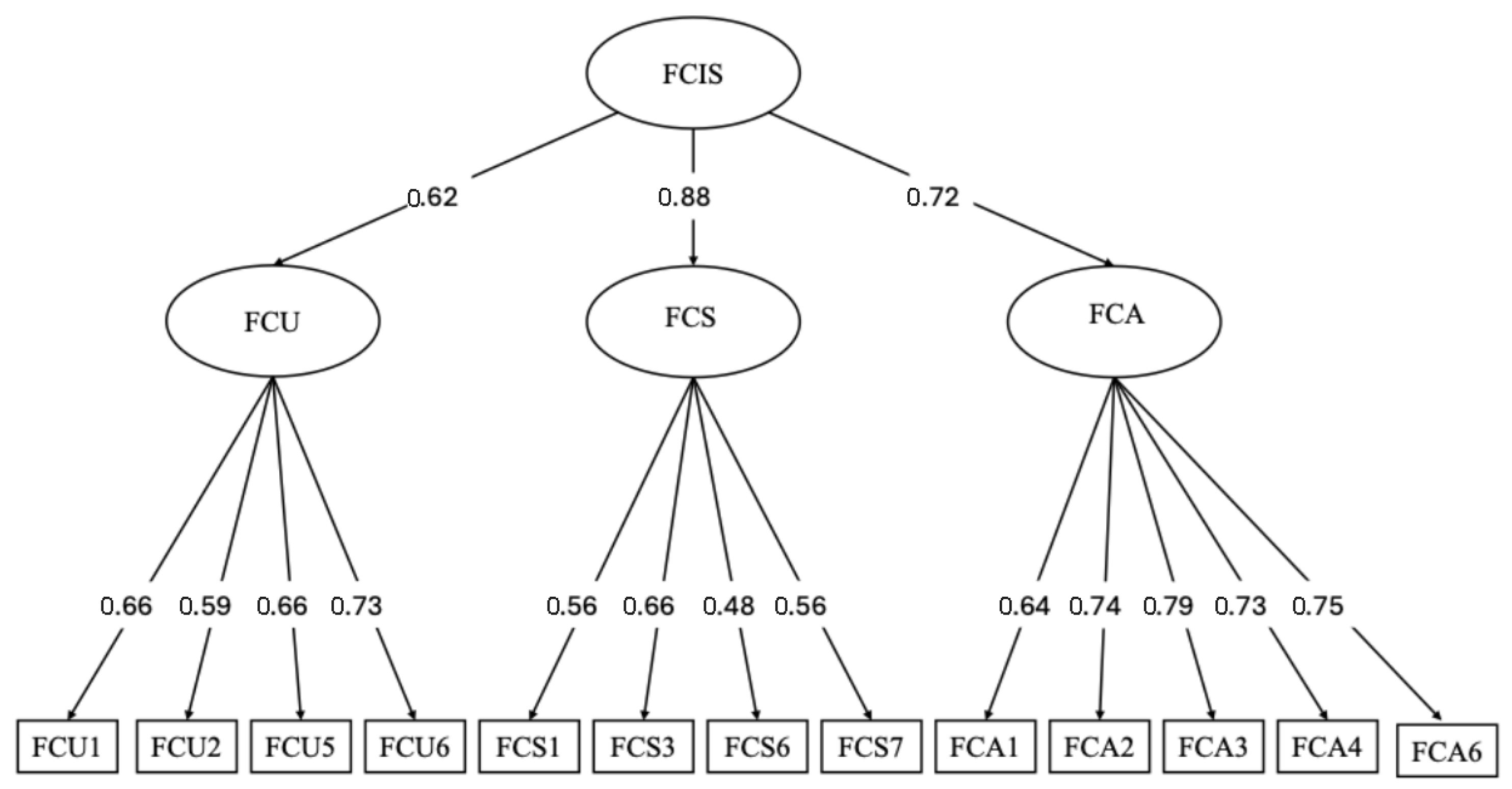 Behavsci 15 01590 g003