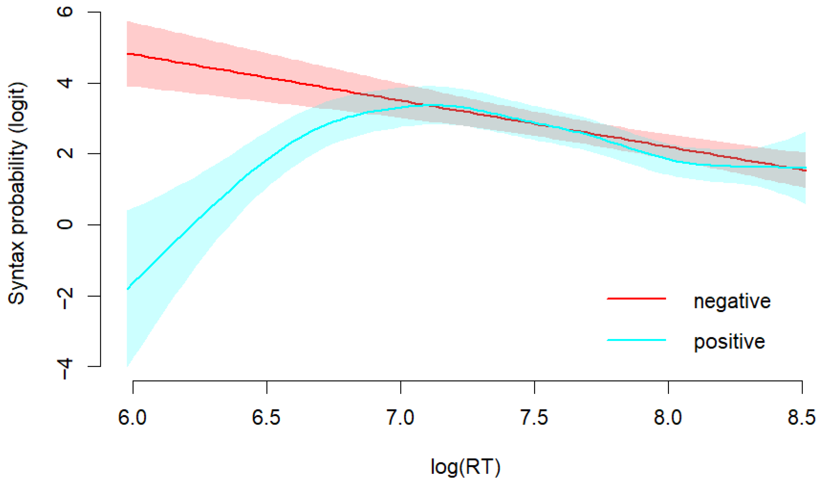 Behavsci 15 01591 g004