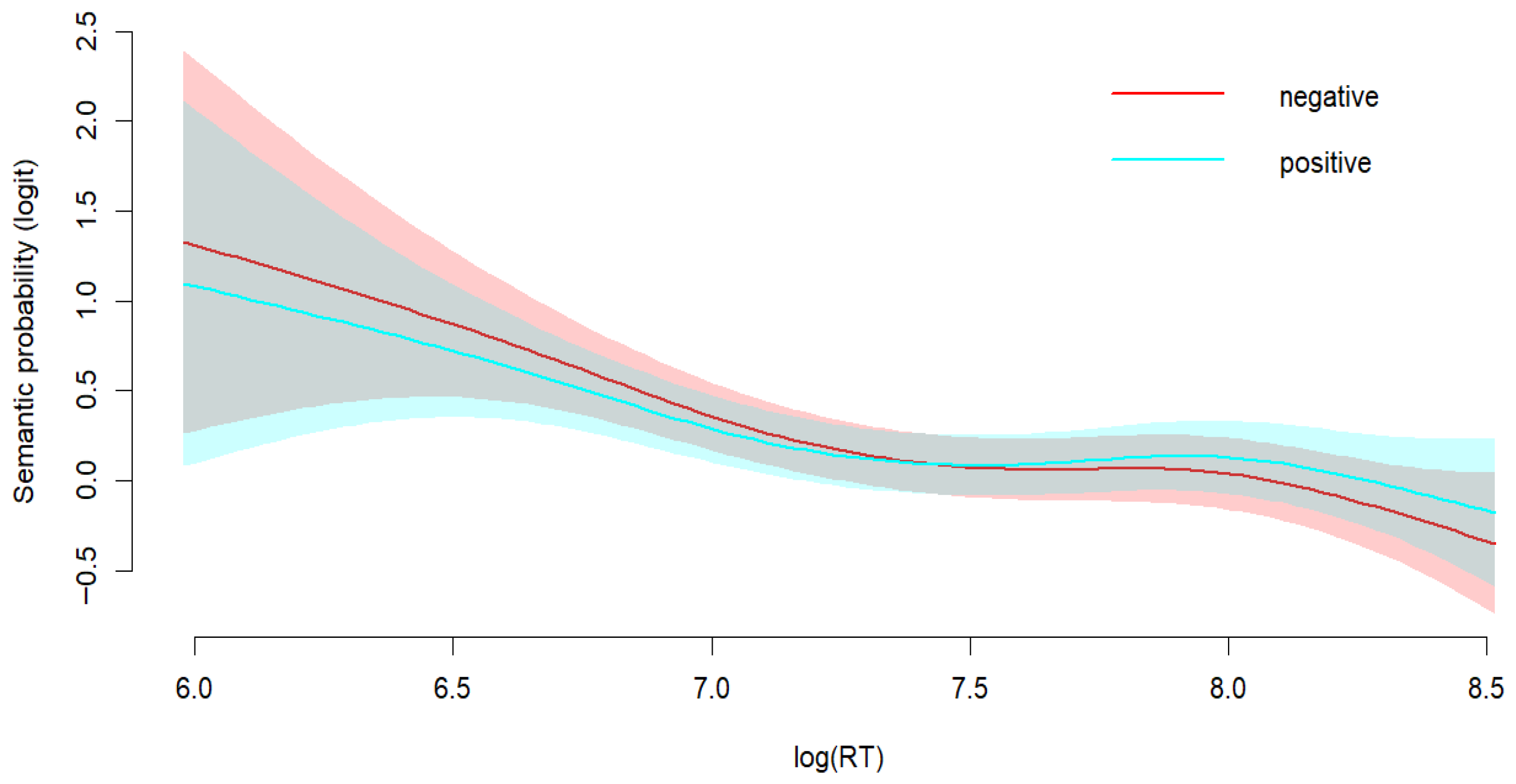 Behavsci 15 01591 g005