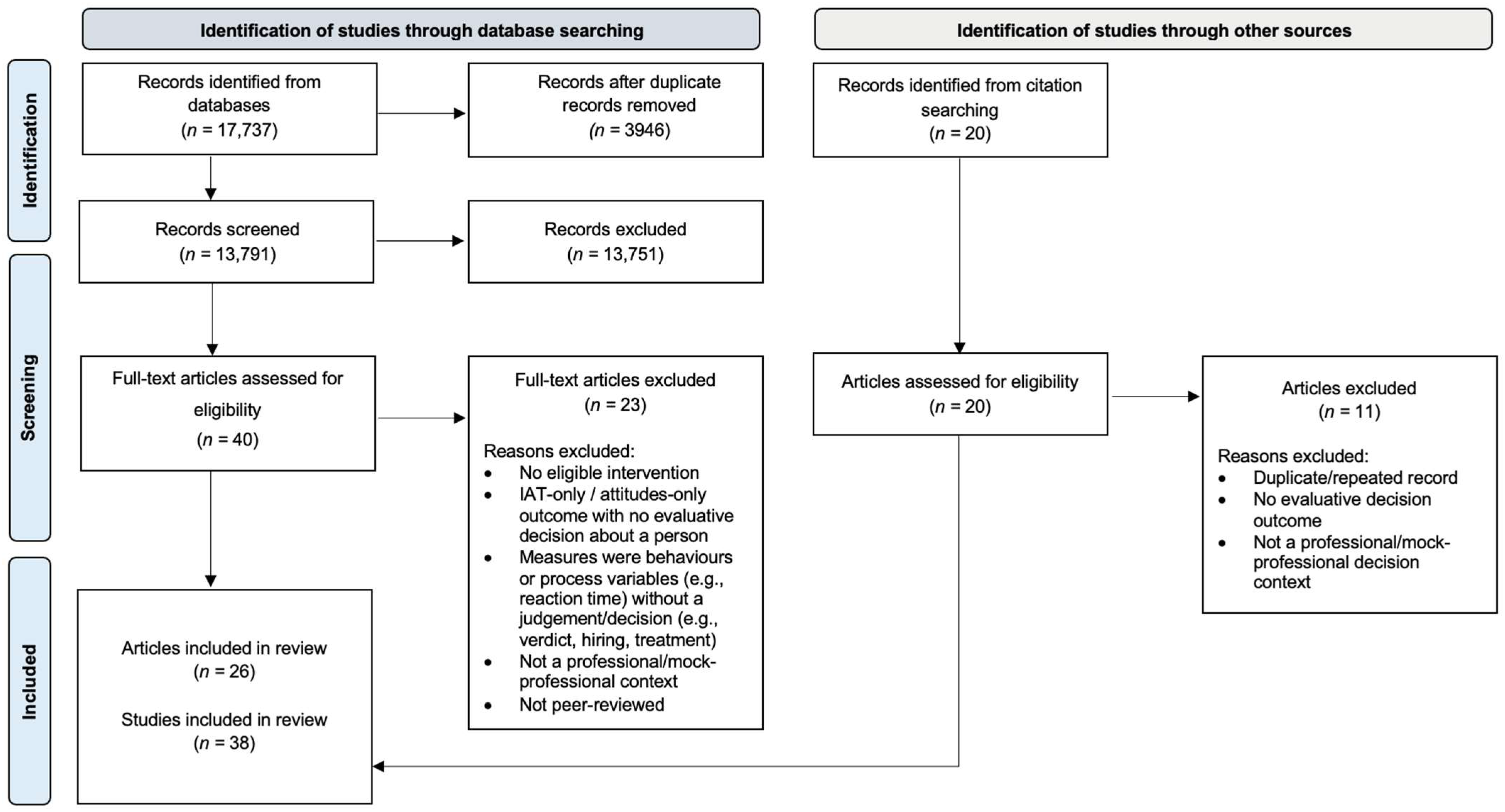 Behavsci 15 01592 g001