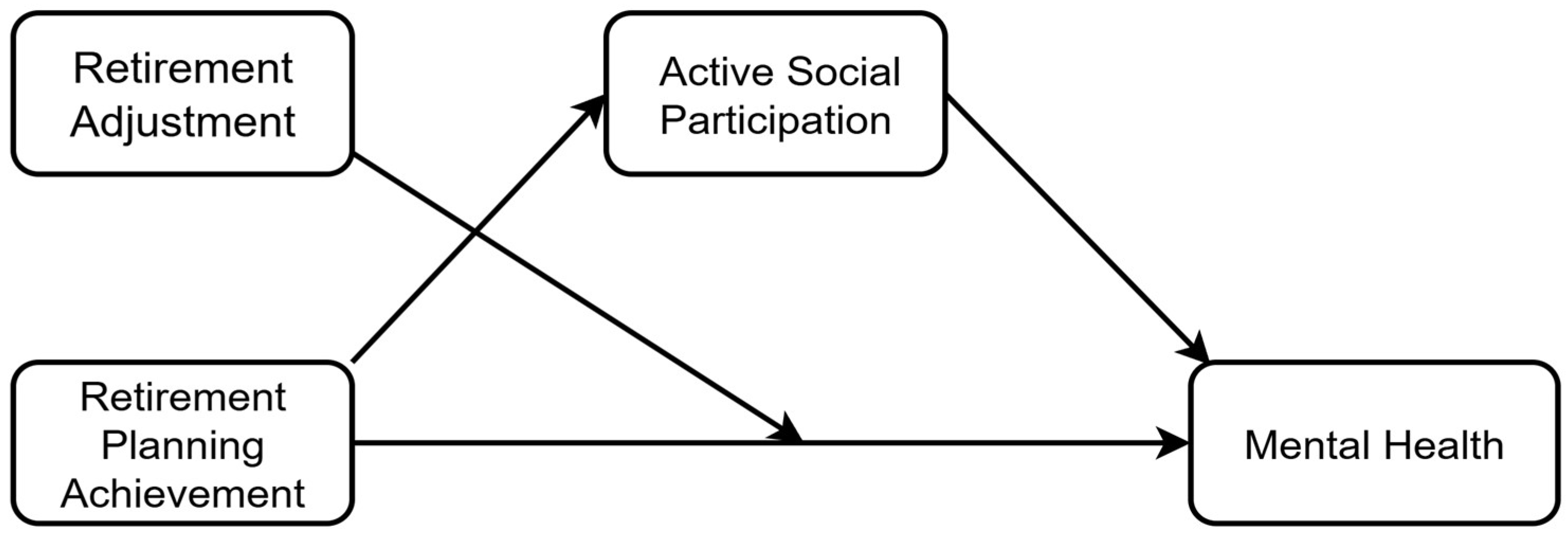 Behavsci 15 01593 g002