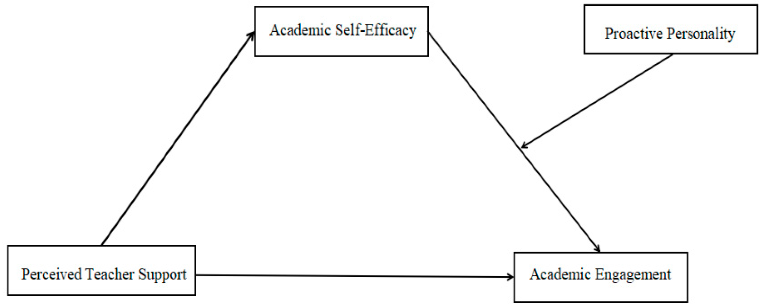 Behavsci 15 01594 g001