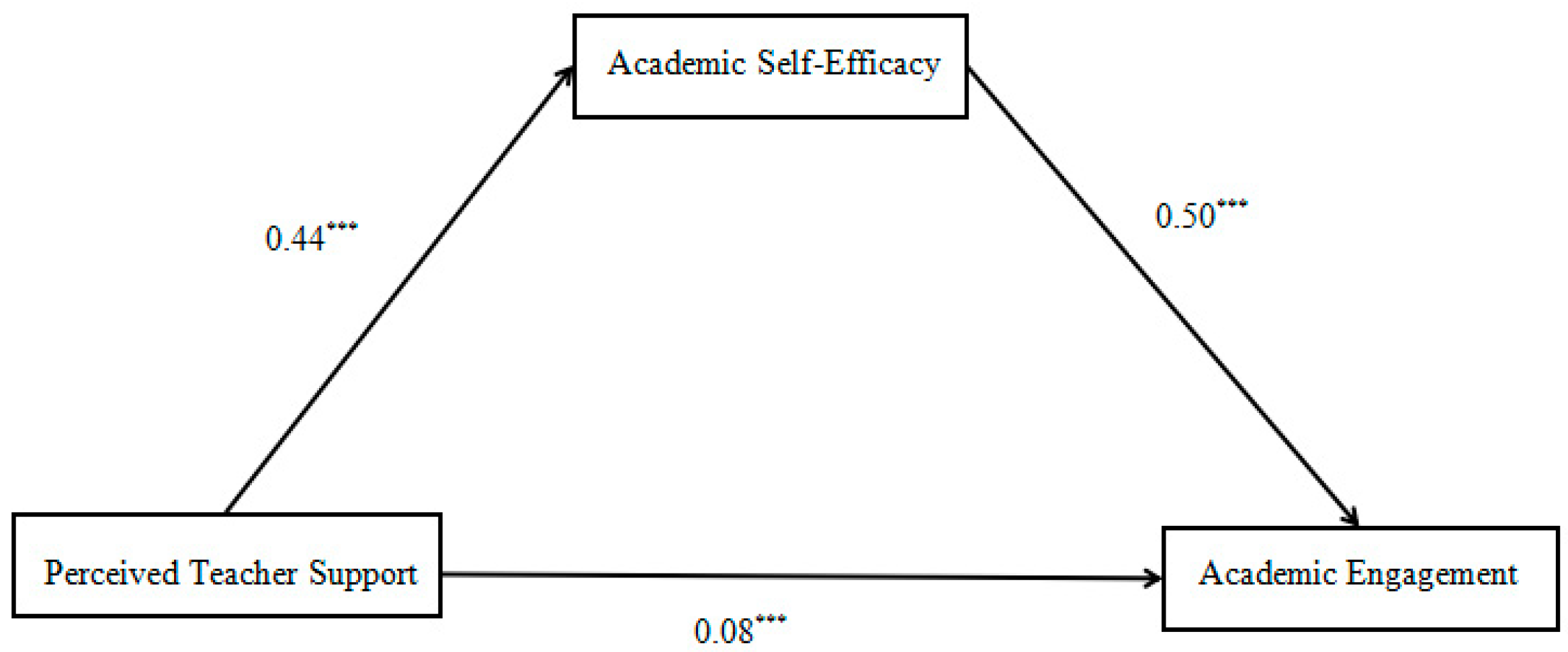Behavsci 15 01594 g002
