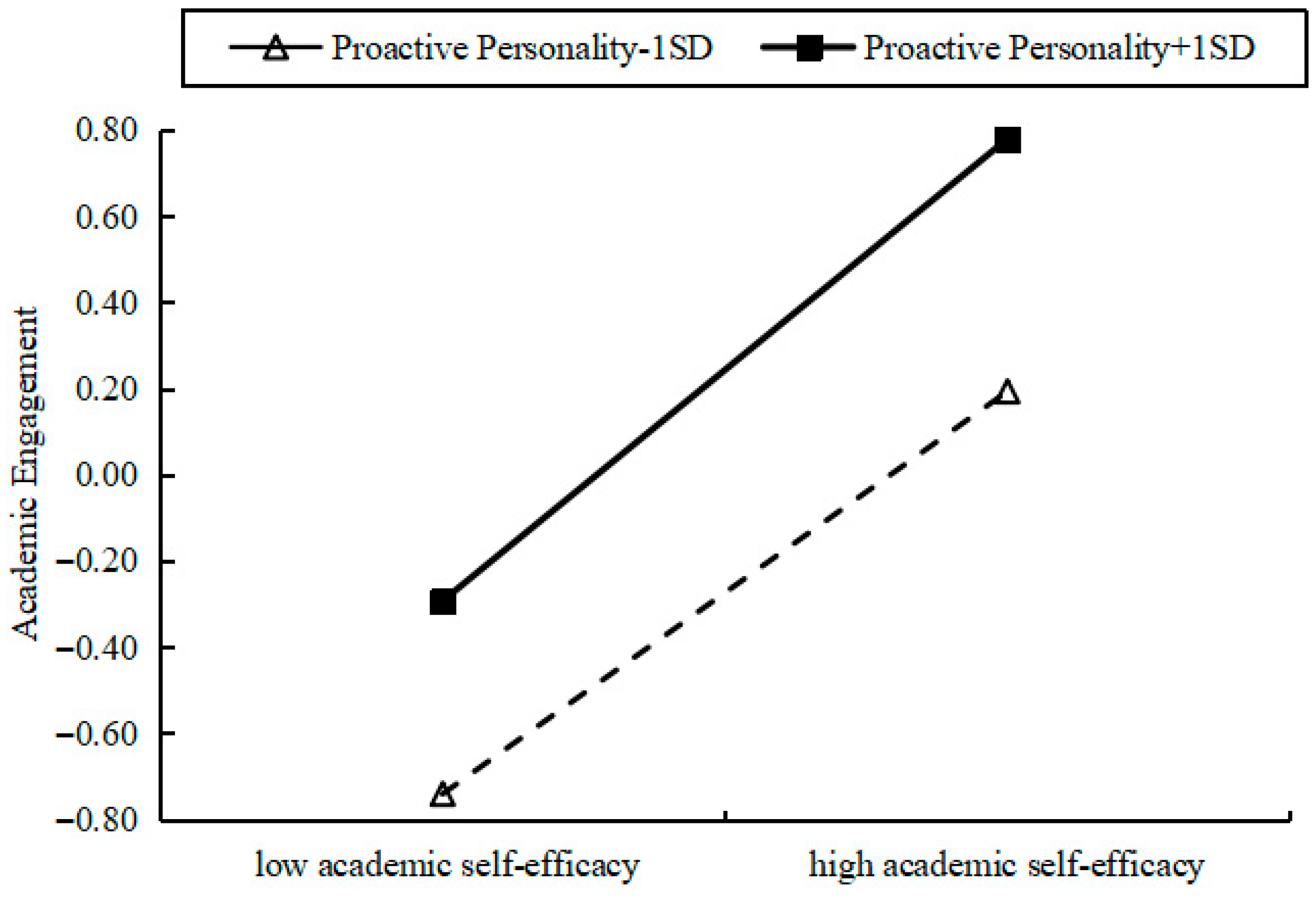 Behavsci 15 01594 g003