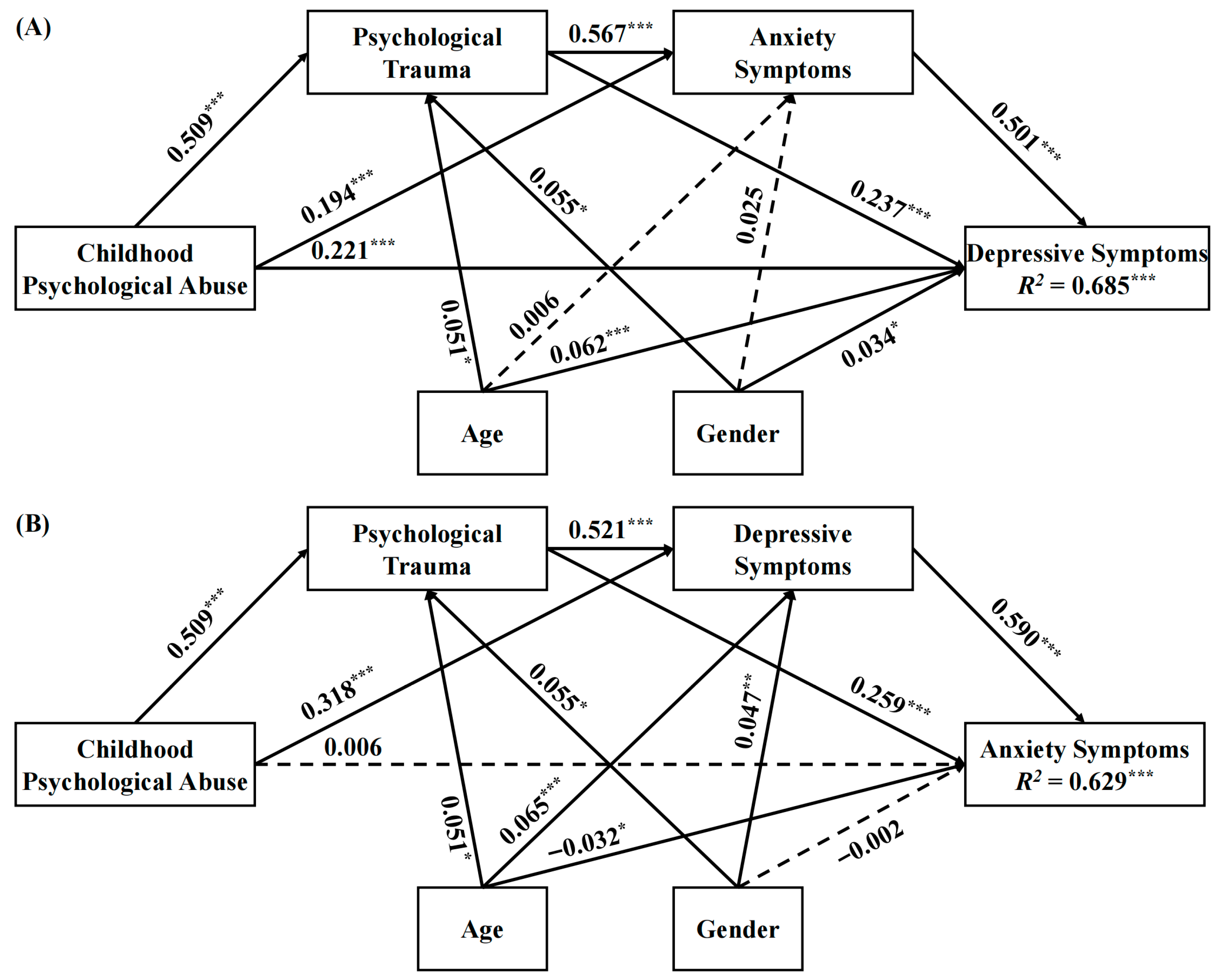 Behavsci 15 01595 g001