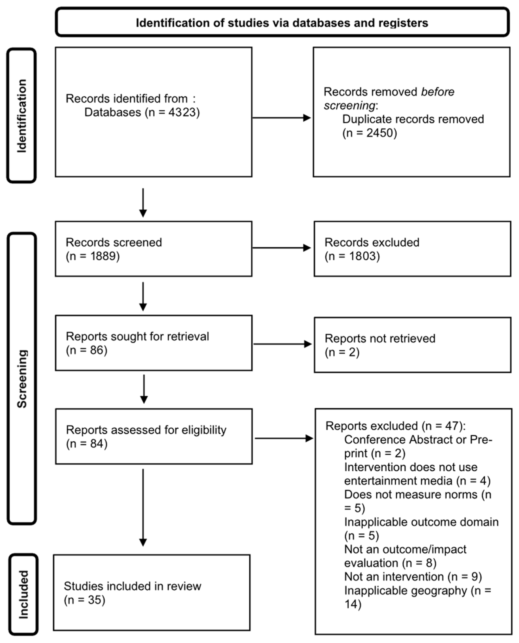 Behavsci 15 01596 g001 Behavsci 15 01596 g001