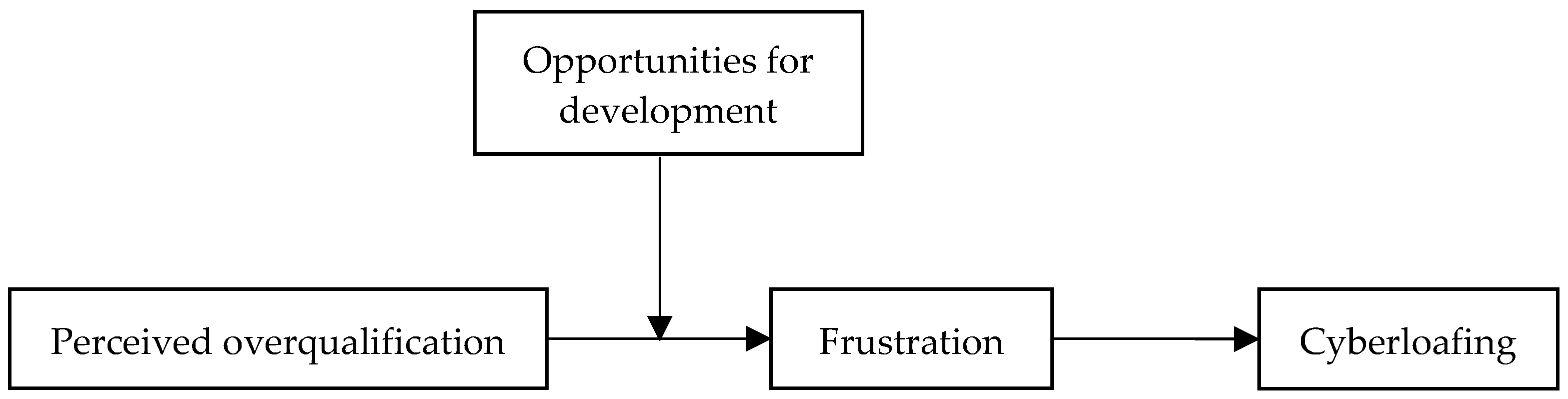 Behavsci 15 01598 g001