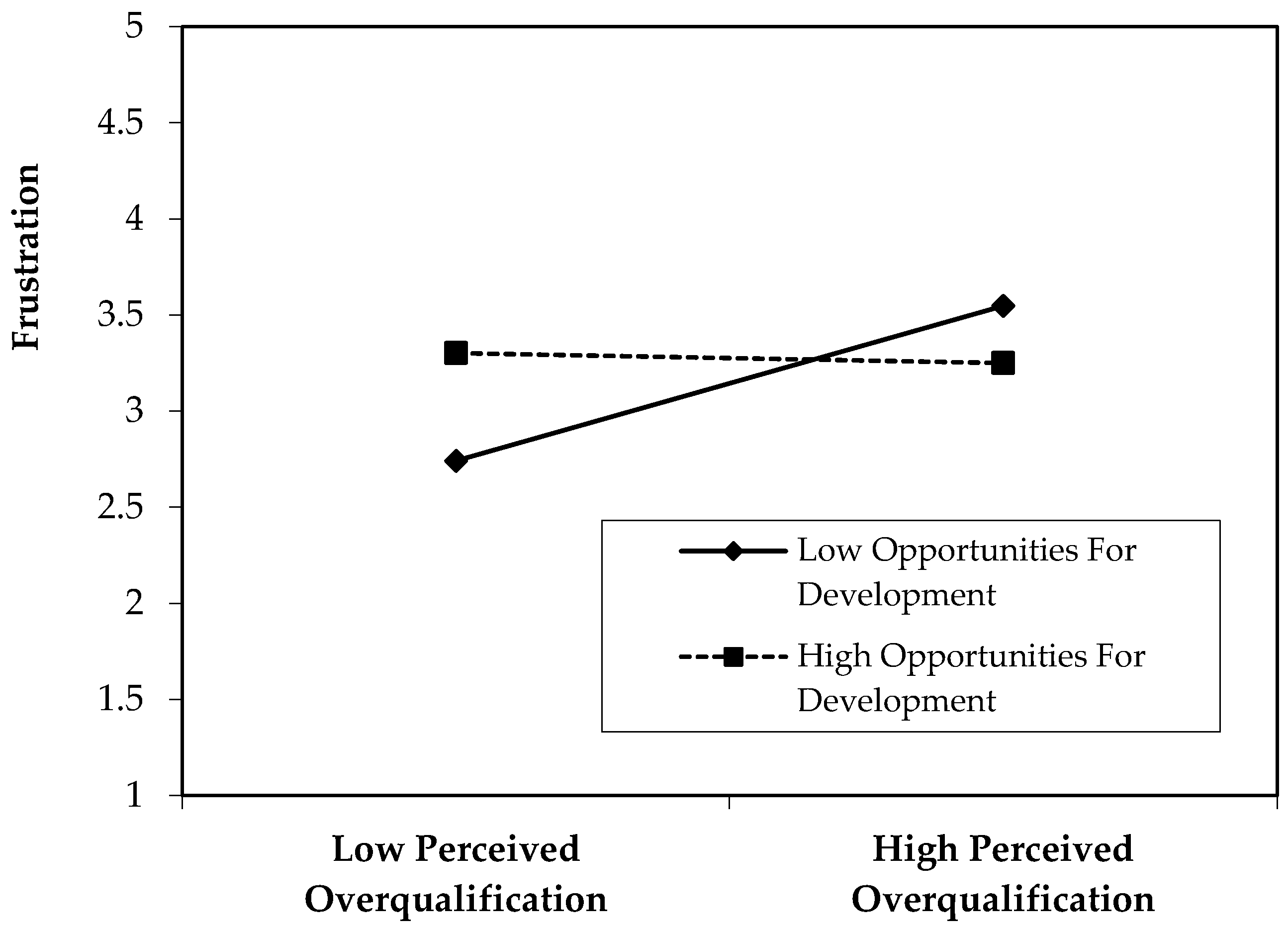 Behavsci 15 01598 g002