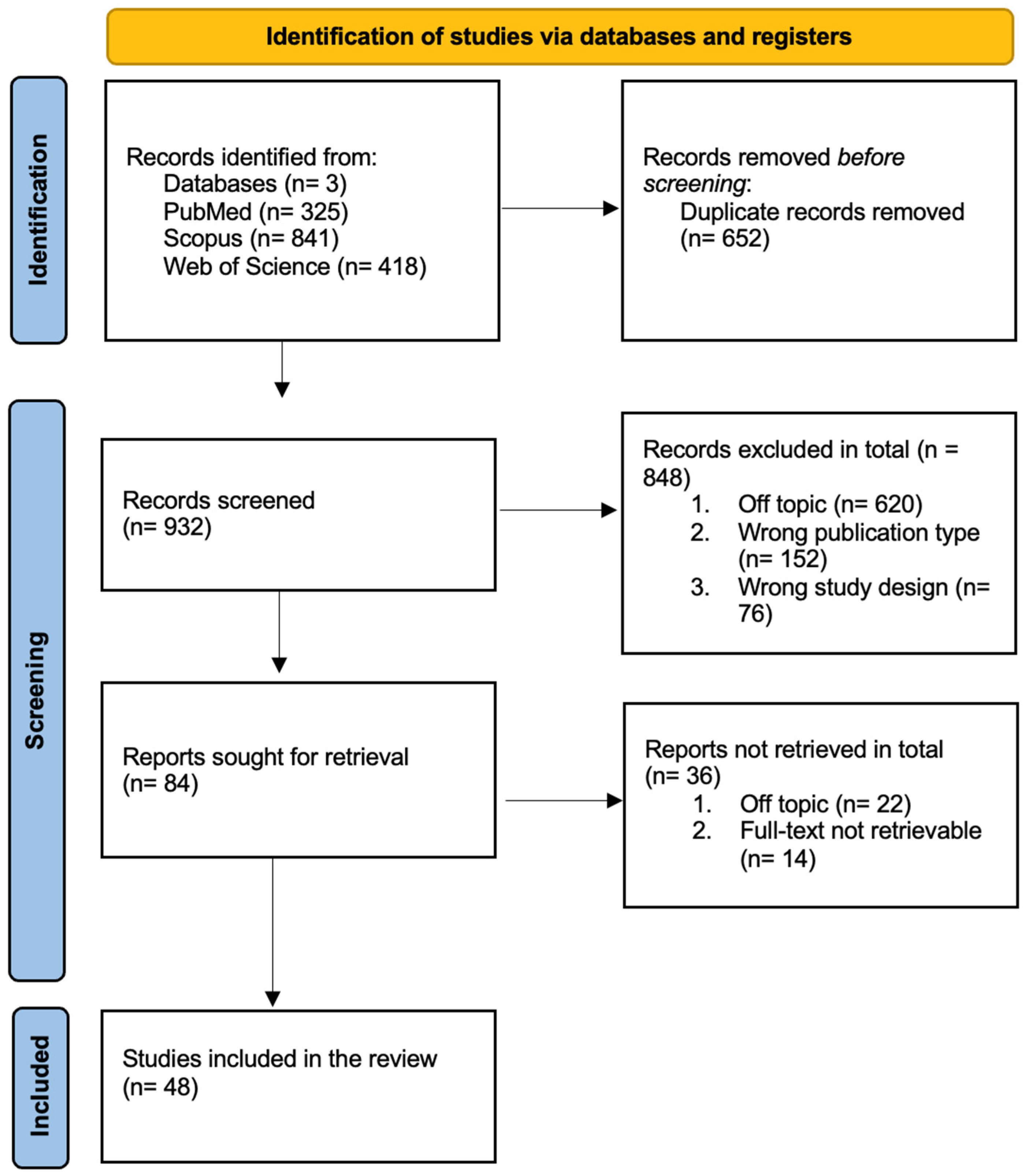 Behavsci 15 01601 g001